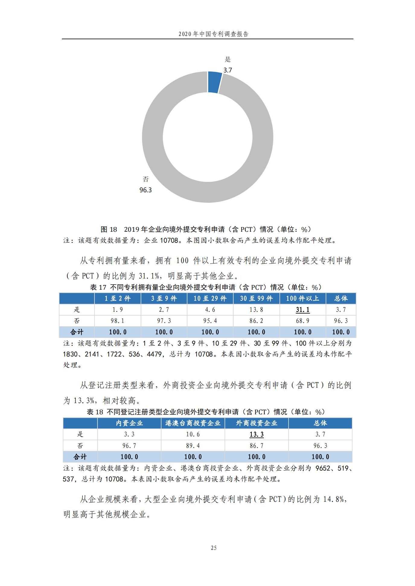 《2020年中国专利调查报告》全文发布