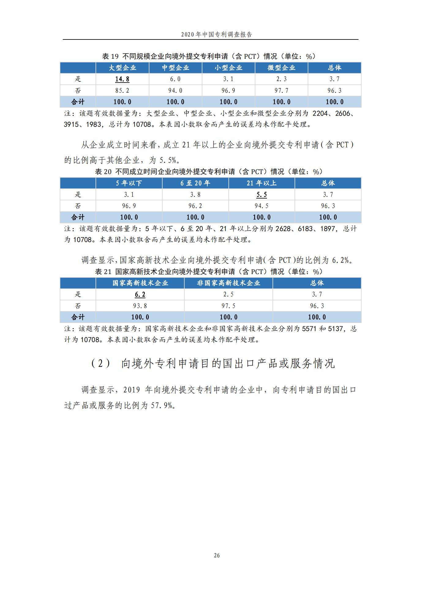 《2020年中国专利调查报告》全文发布