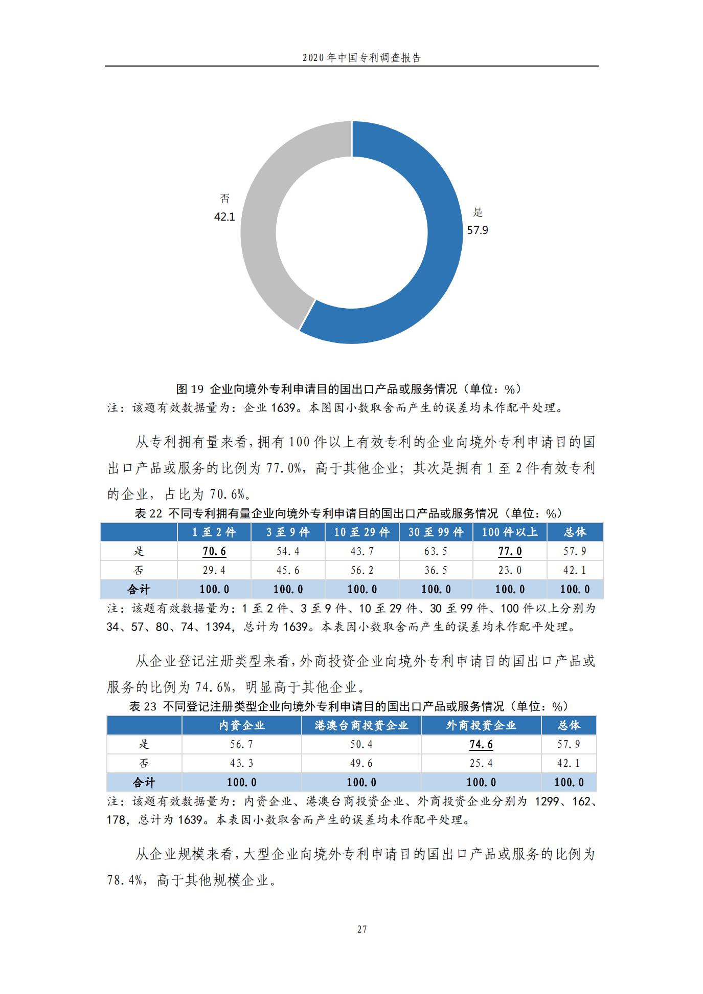 《2020年中国专利调查报告》全文发布