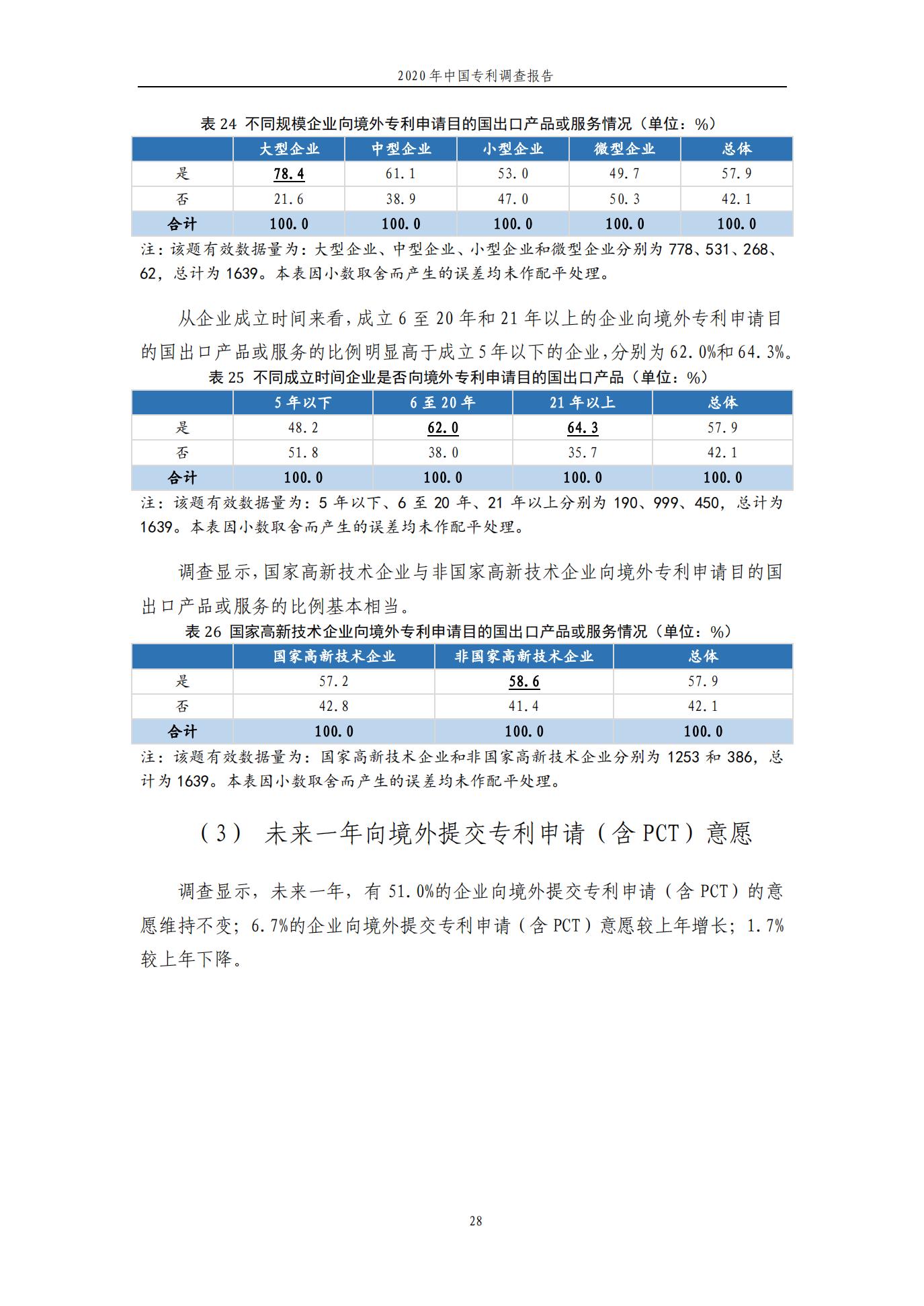 《2020年中国专利调查报告》全文发布