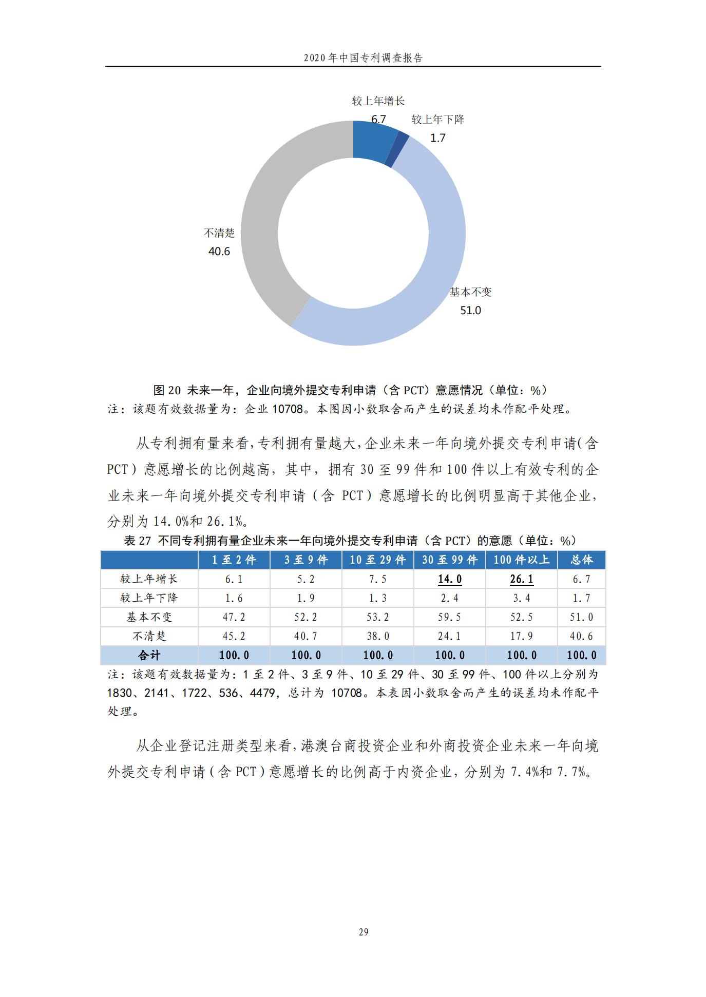 《2020年中国专利调查报告》全文发布