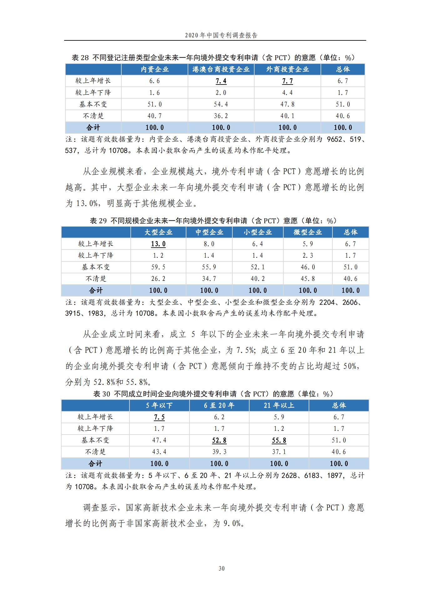 《2020年中国专利调查报告》全文发布