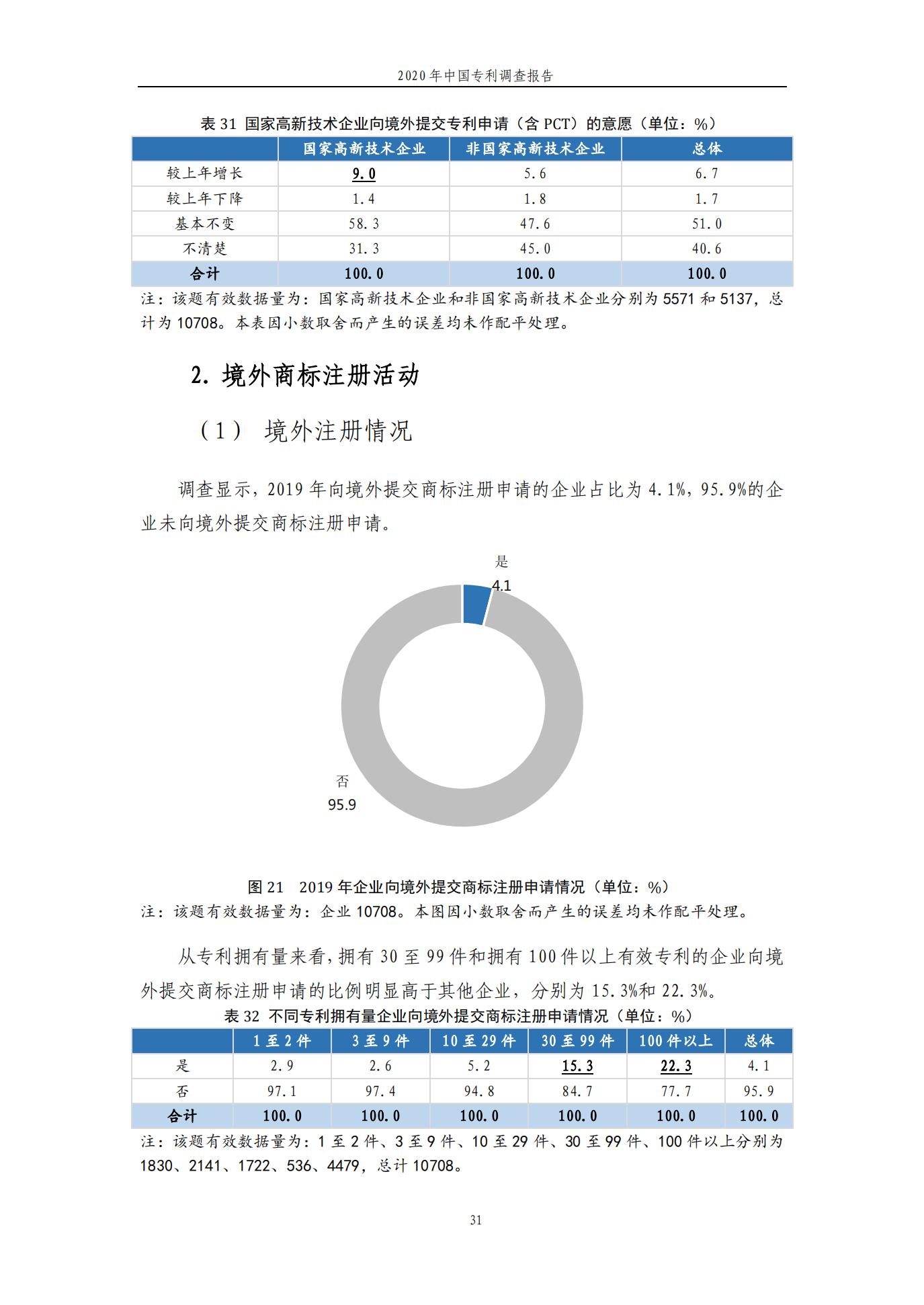 《2020年中国专利调查报告》全文发布