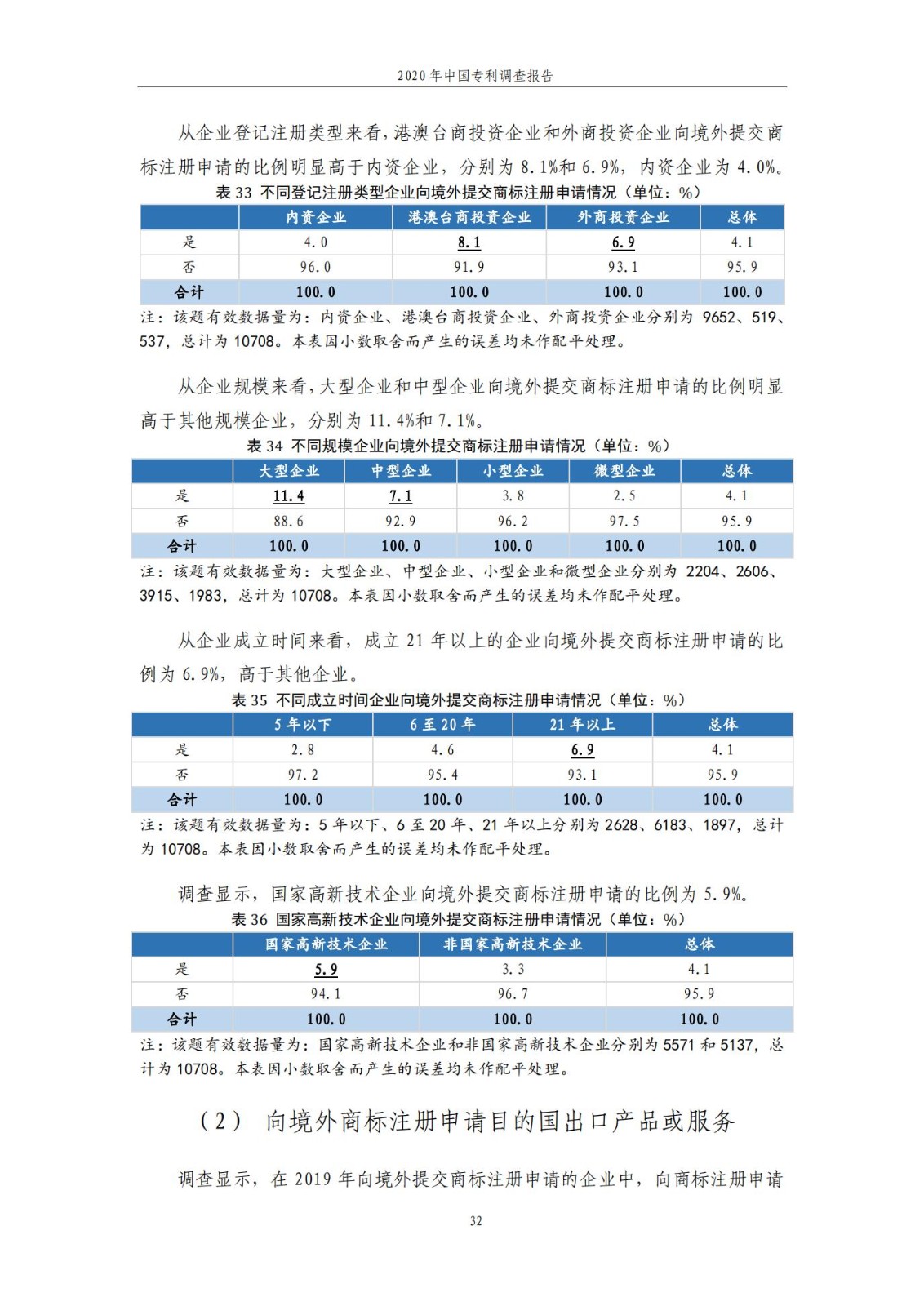 《2020年中国专利调查报告》全文发布