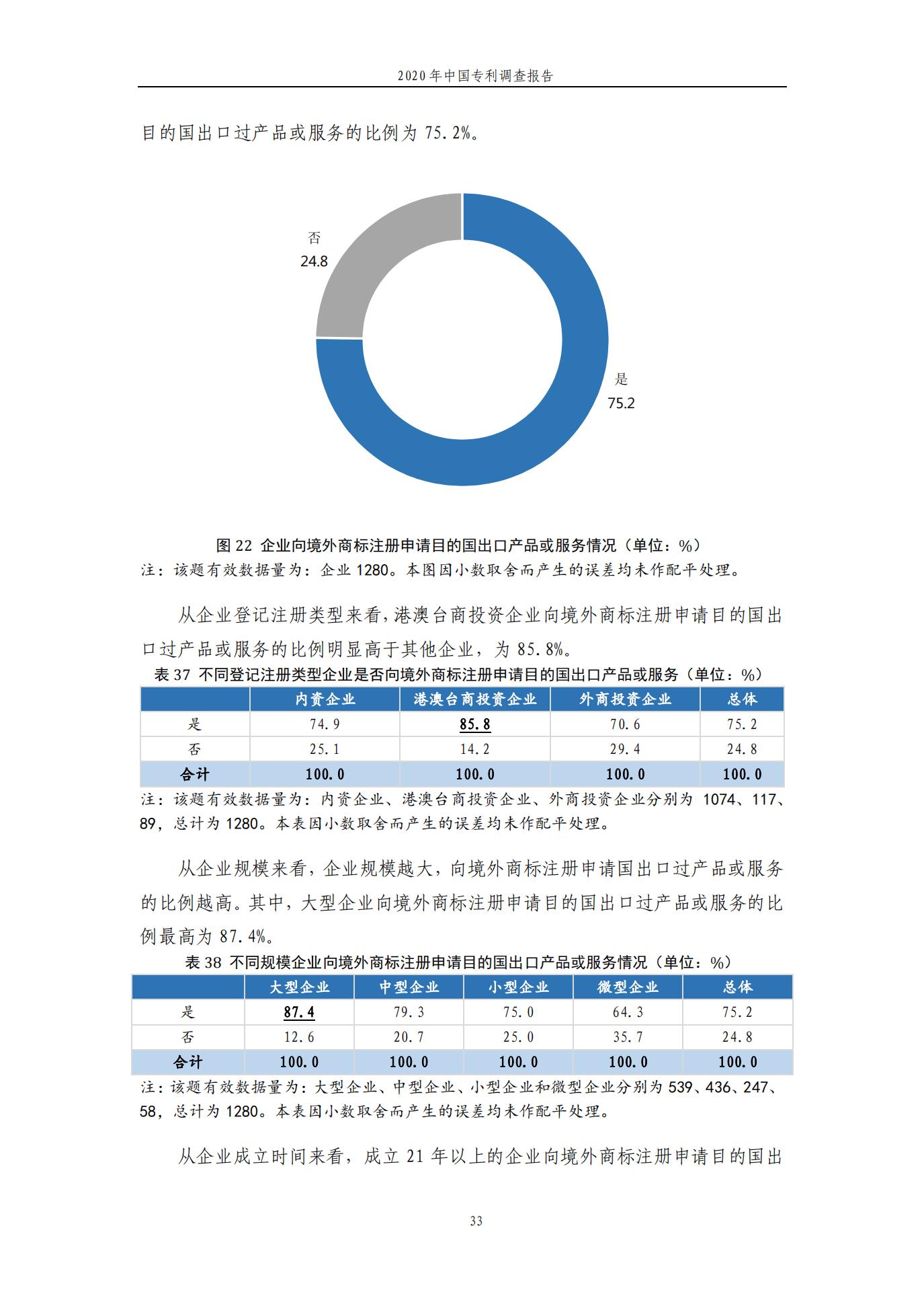 《2020年中国专利调查报告》全文发布