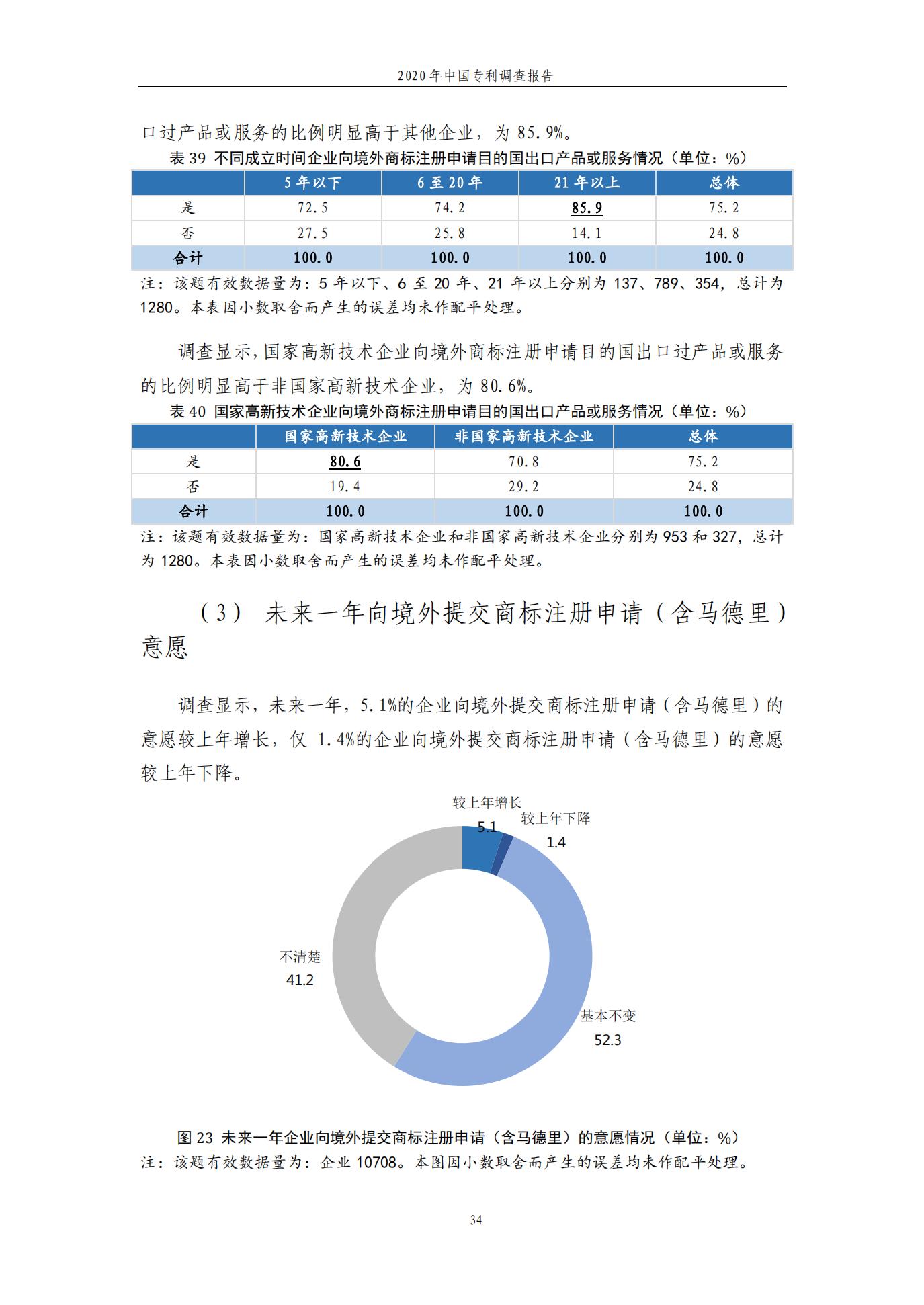 《2020年中国专利调查报告》全文发布