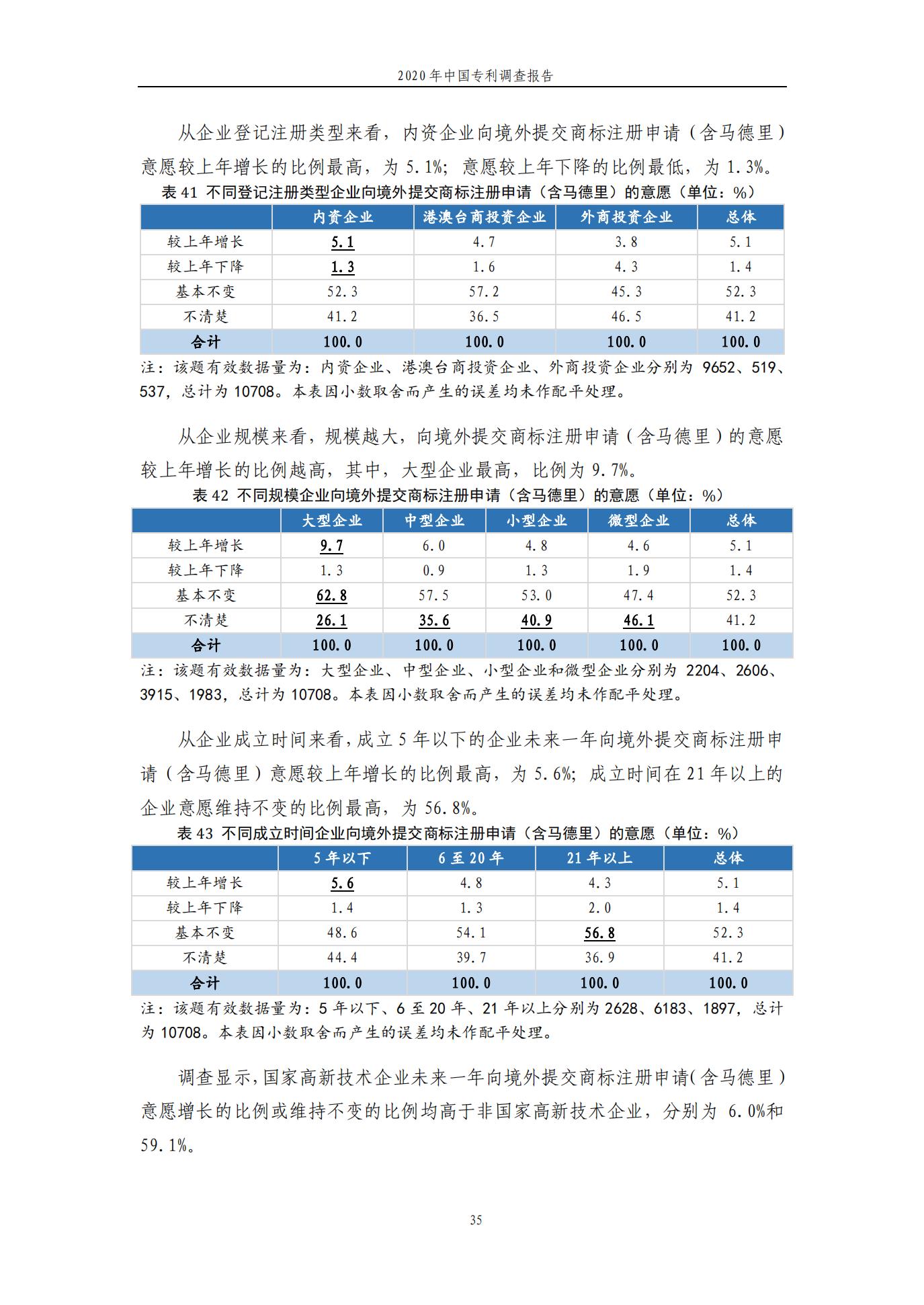 《2020年中国专利调查报告》全文发布