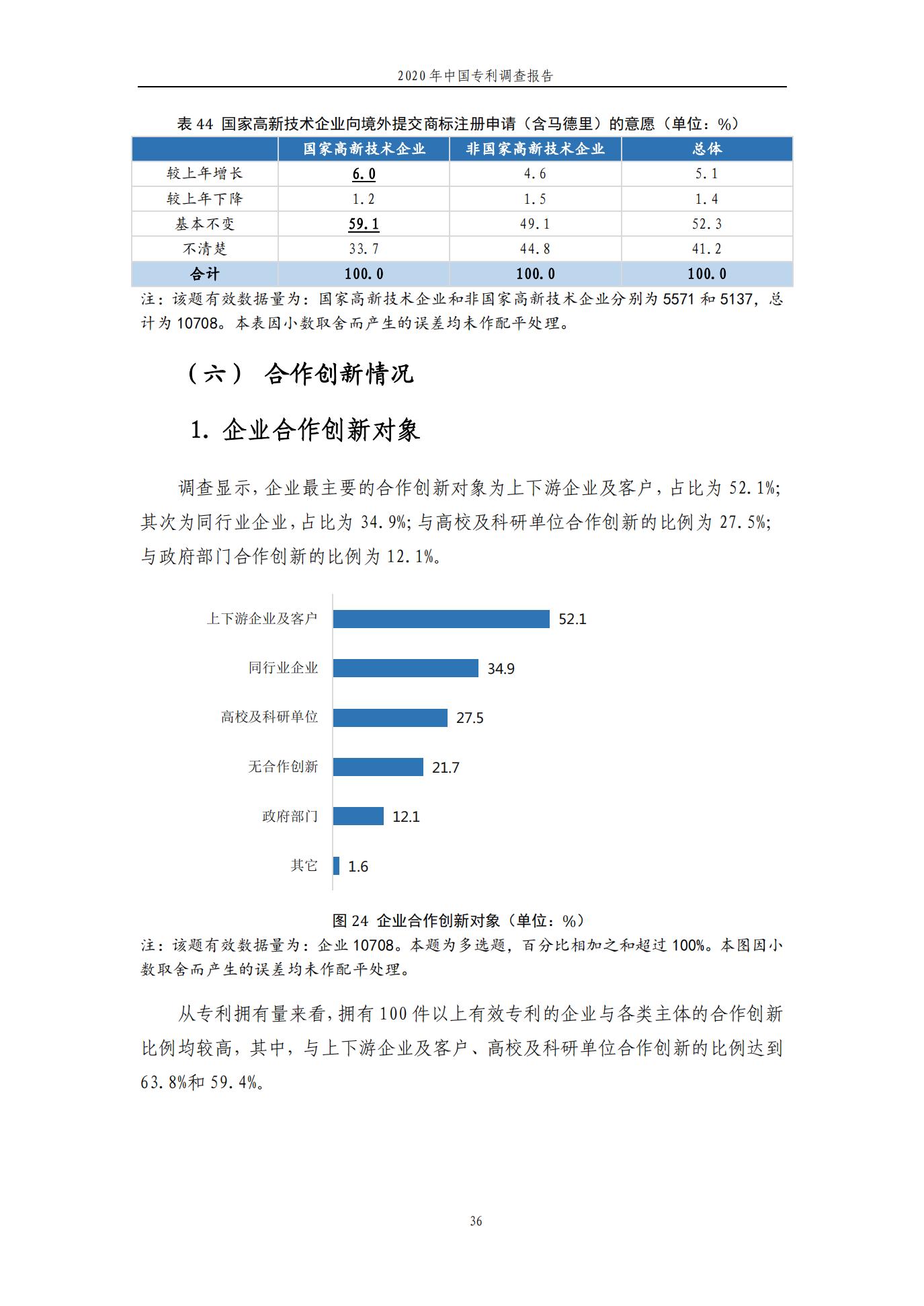 《2020年中国专利调查报告》全文发布