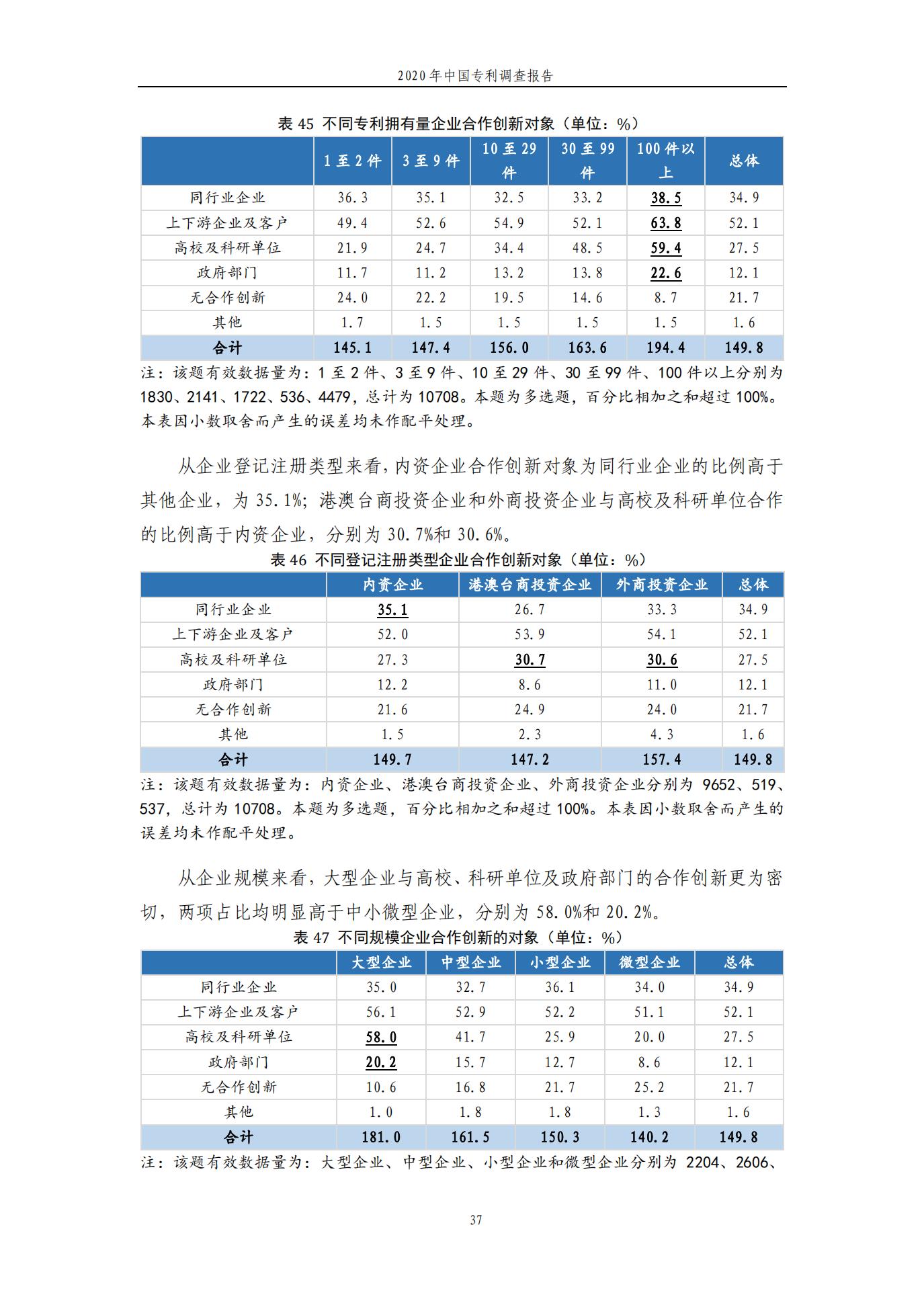 《2020年中国专利调查报告》全文发布