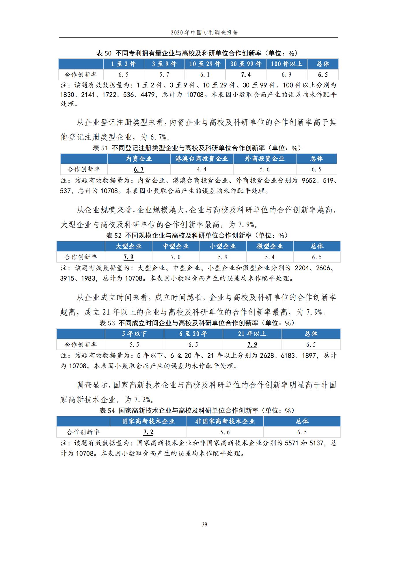 《2020年中国专利调查报告》全文发布