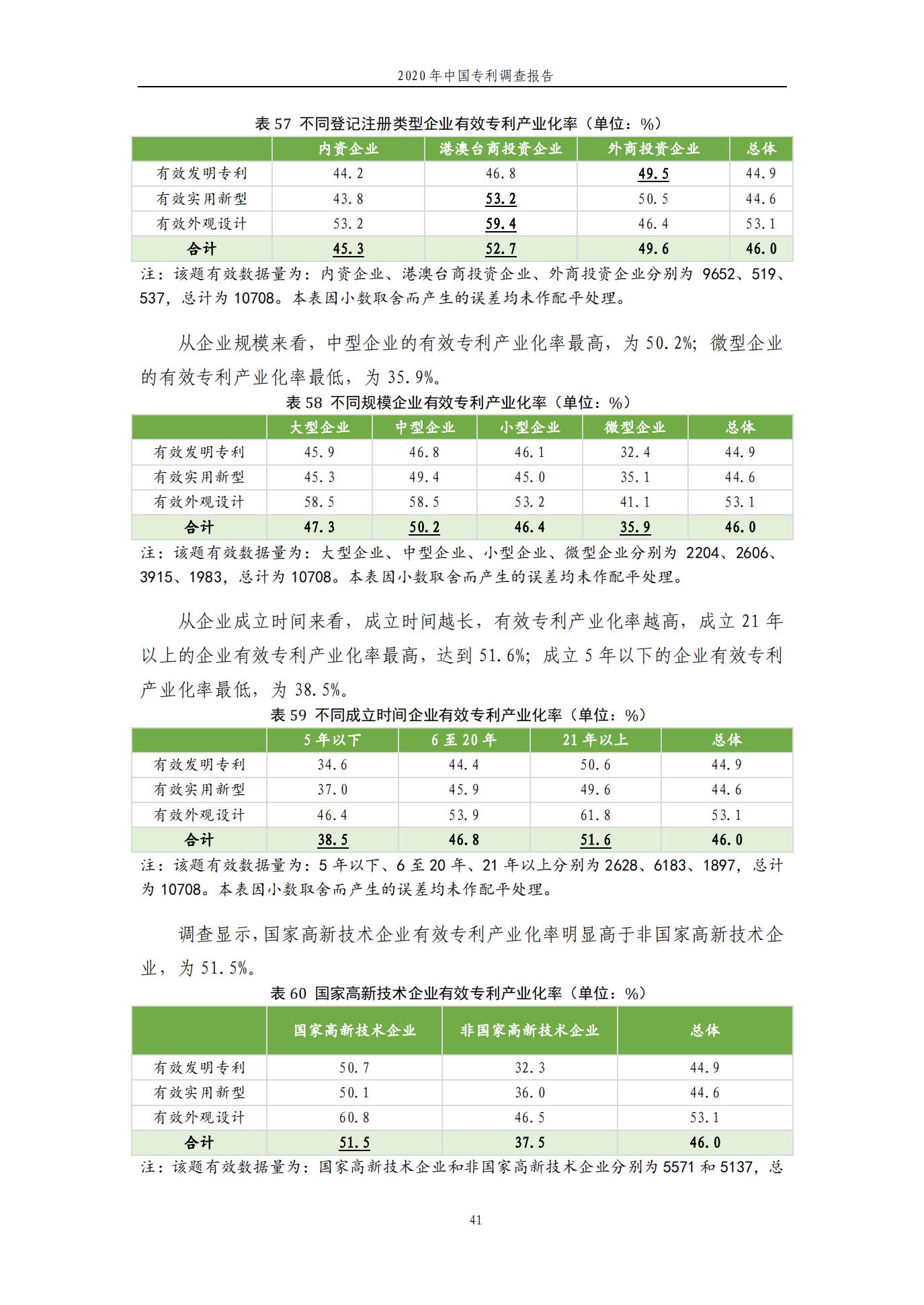 《2020年中国专利调查报告》全文发布