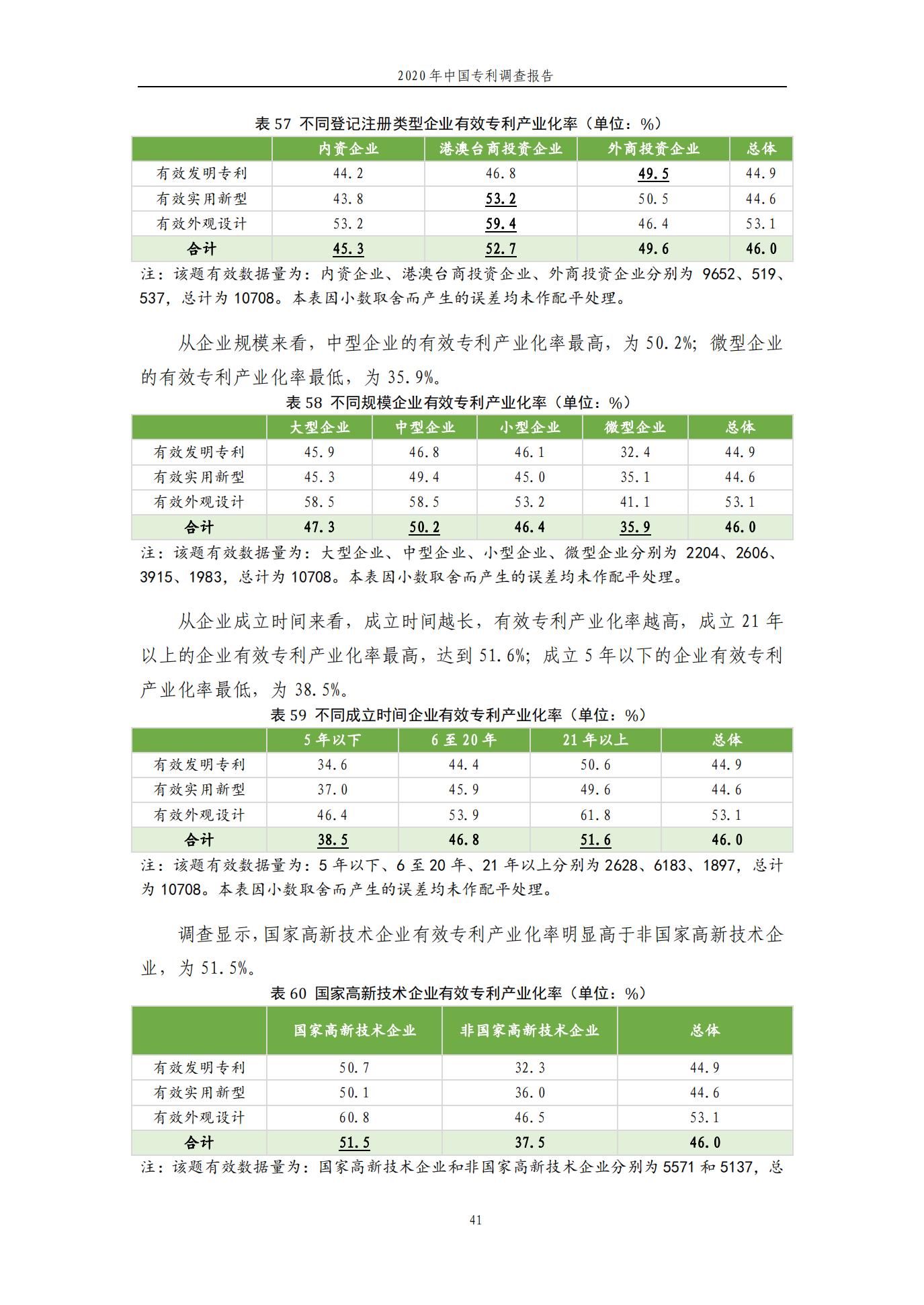 《2020年中国专利调查报告》全文发布