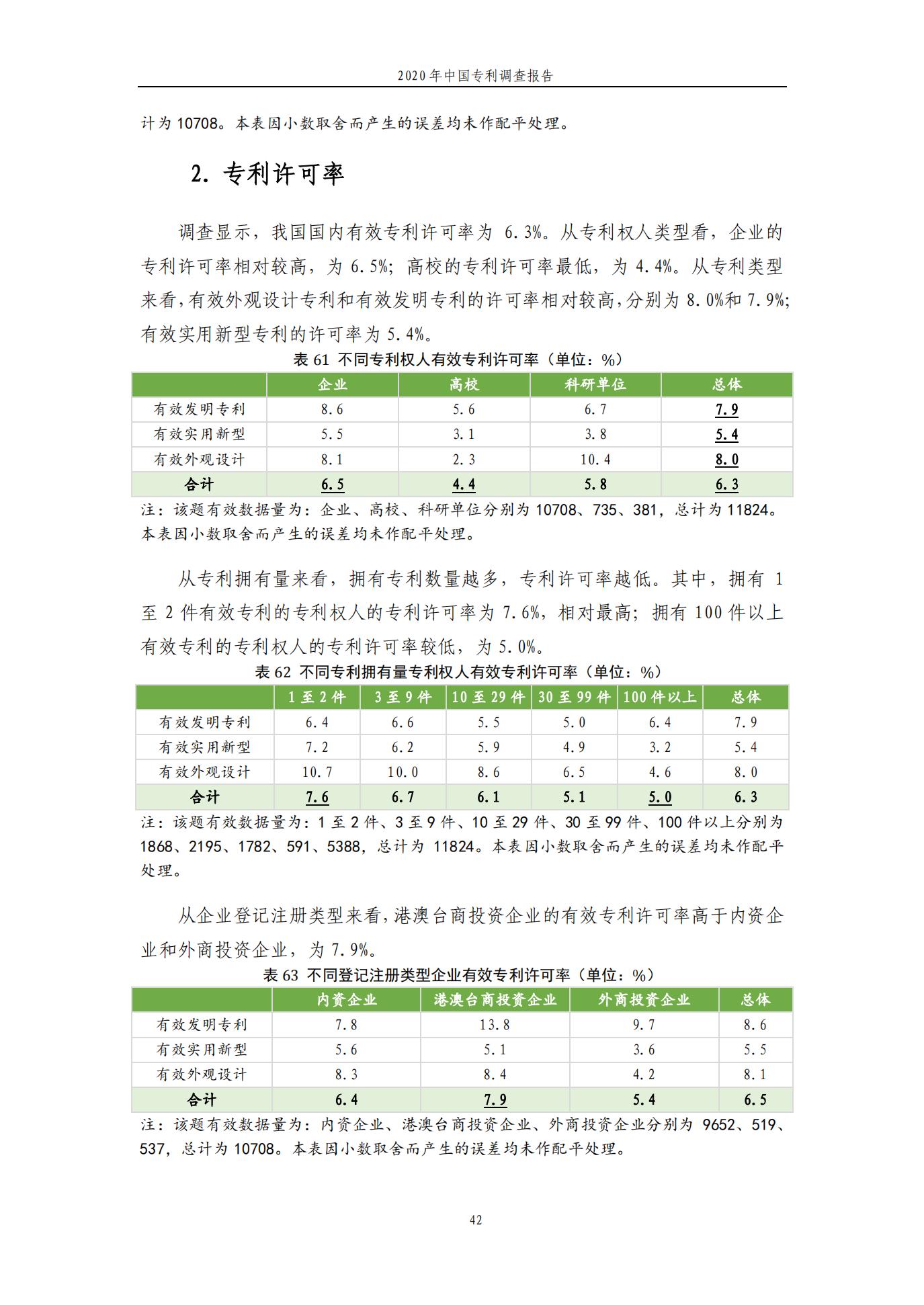 《2020年中国专利调查报告》全文发布