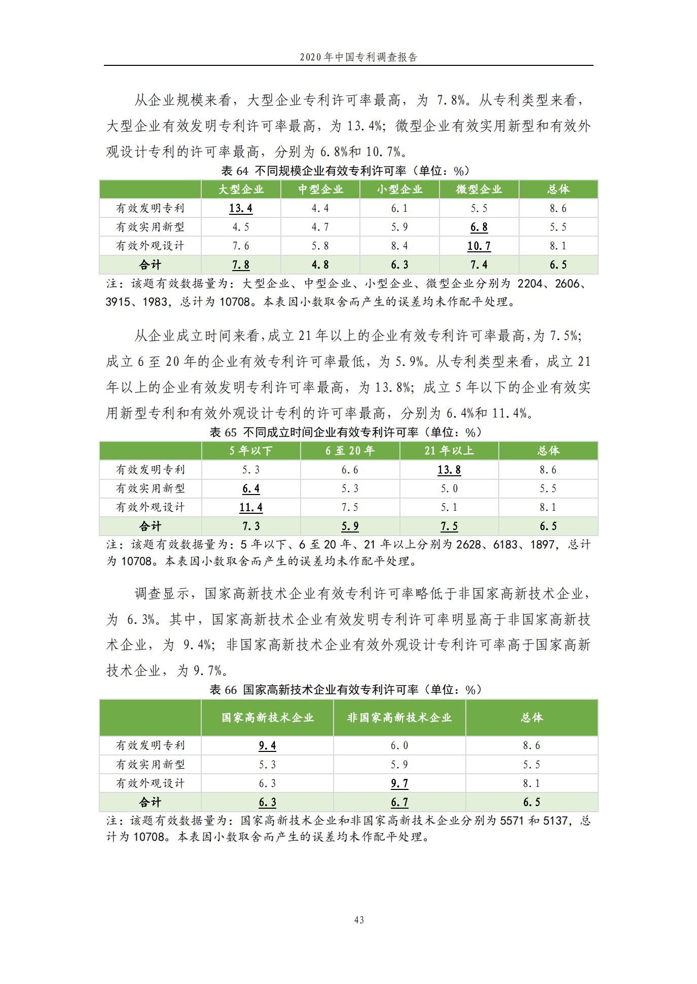 《2020年中国专利调查报告》全文发布