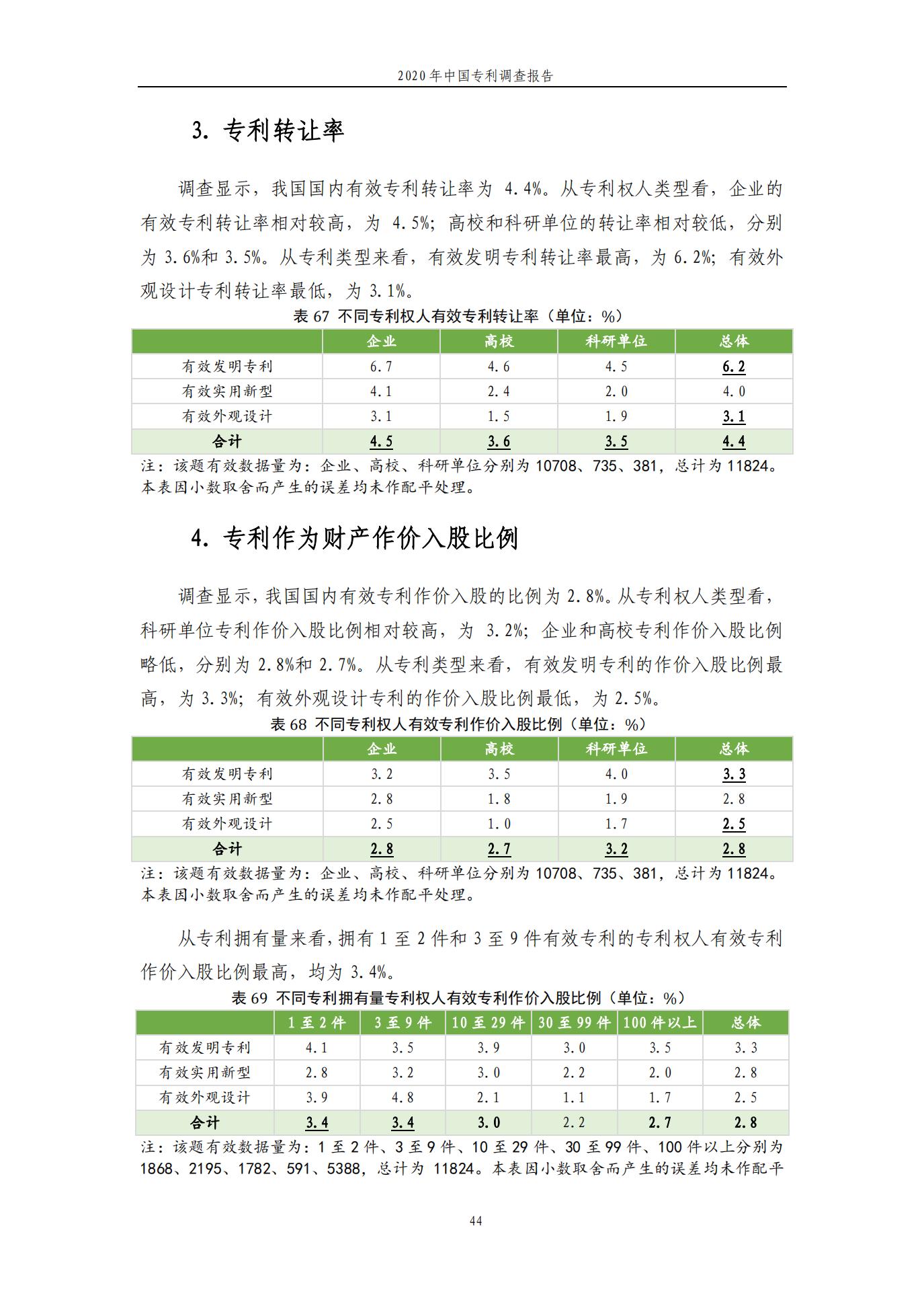 《2020年中国专利调查报告》全文发布