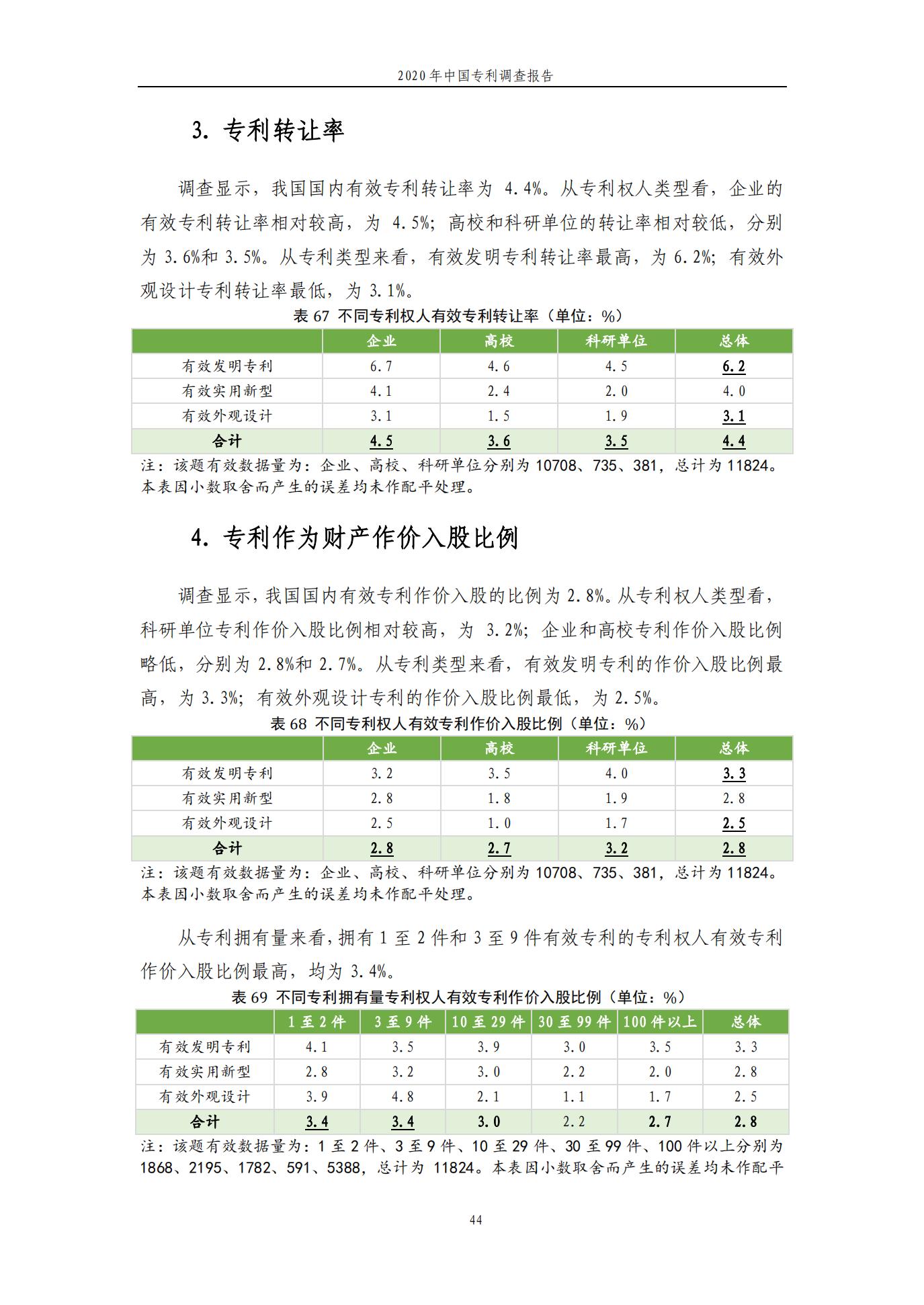 《2020年中国专利调查报告》全文发布