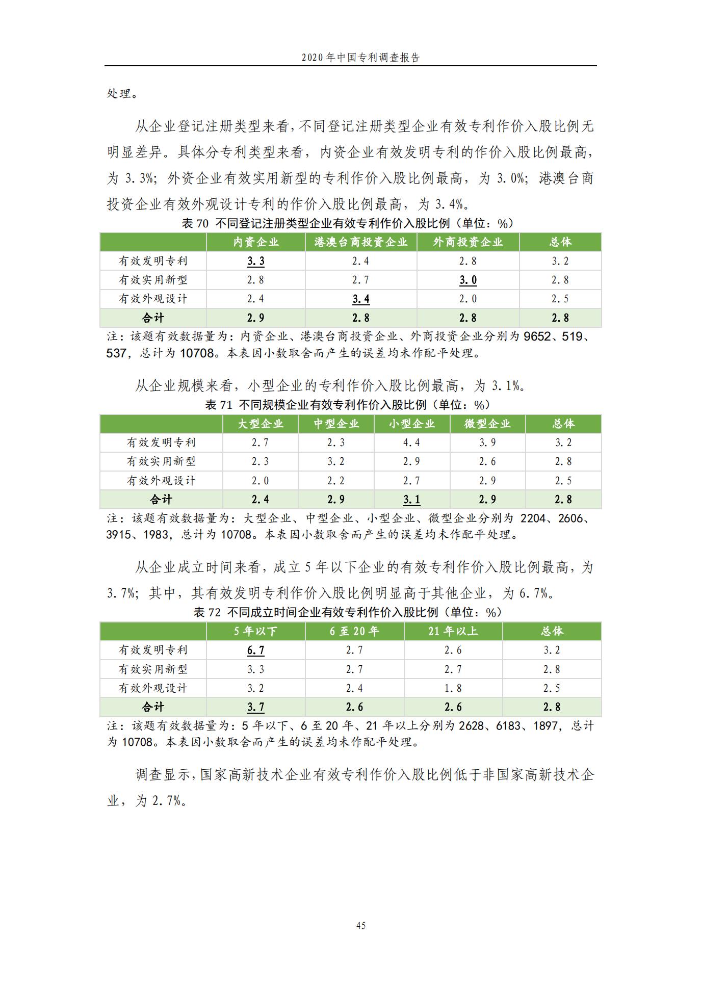 《2020年中国专利调查报告》全文发布