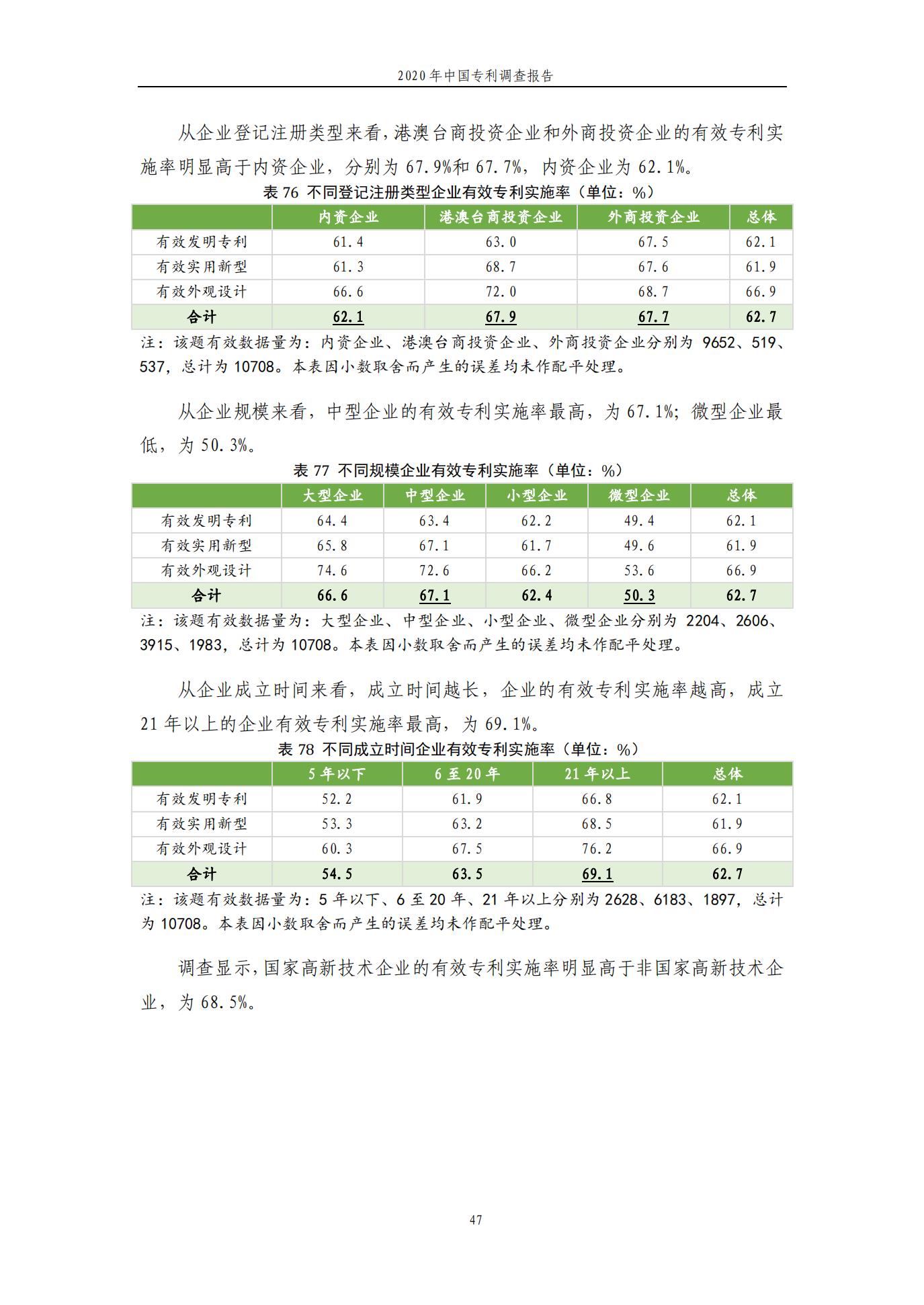 《2020年中国专利调查报告》全文发布