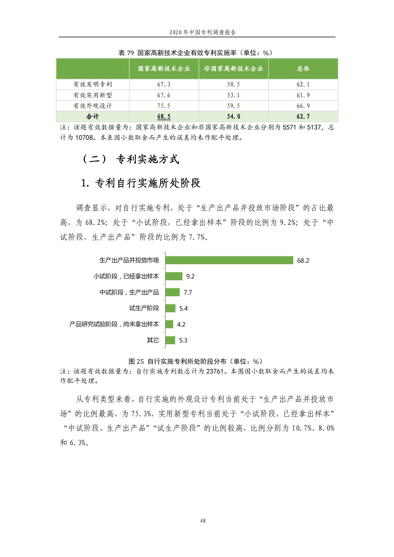 《2020年中国专利调查报告》全文发布