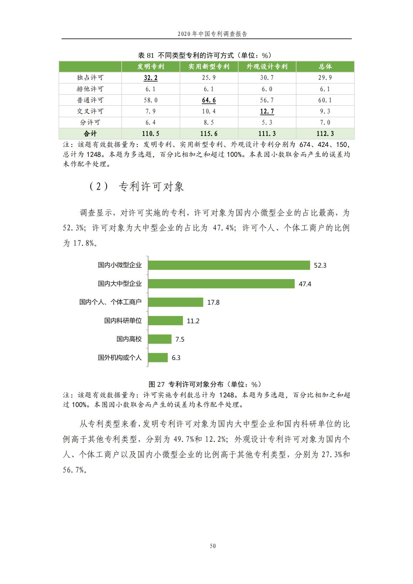 《2020年中国专利调查报告》全文发布