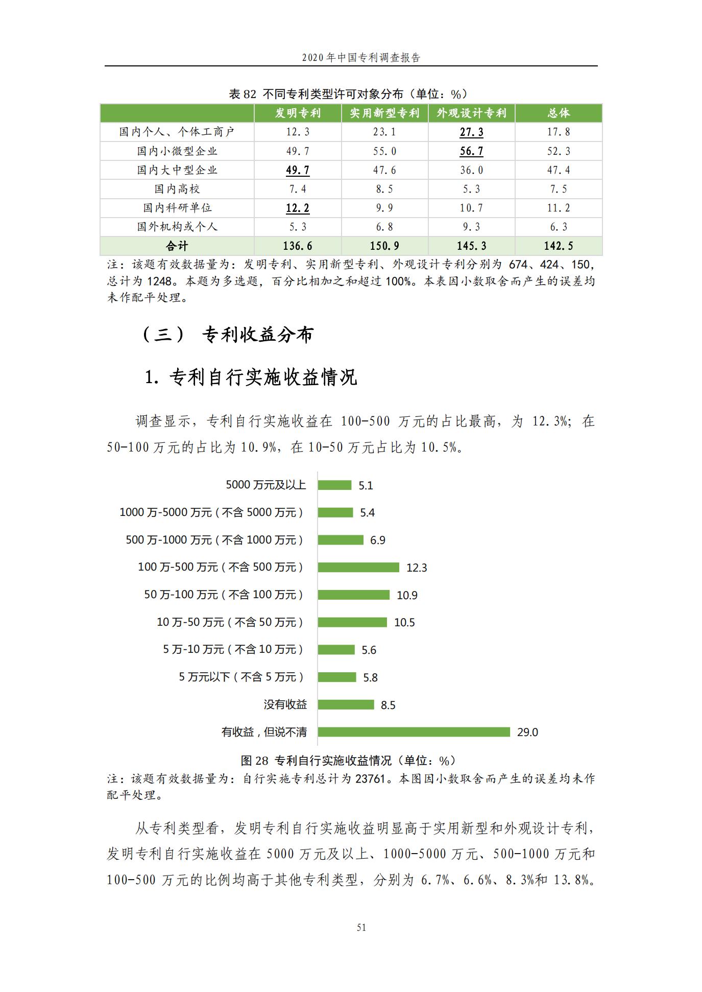 《2020年中国专利调查报告》全文发布