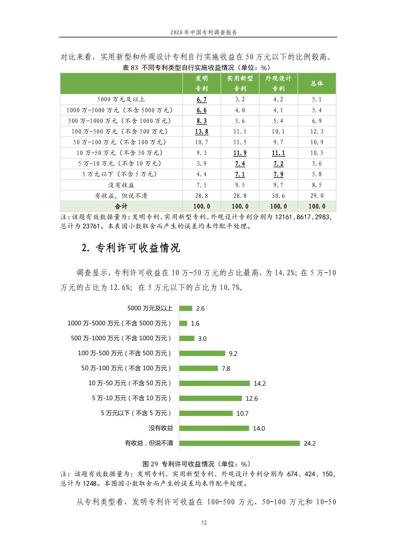 《2020年中国专利调查报告》全文发布