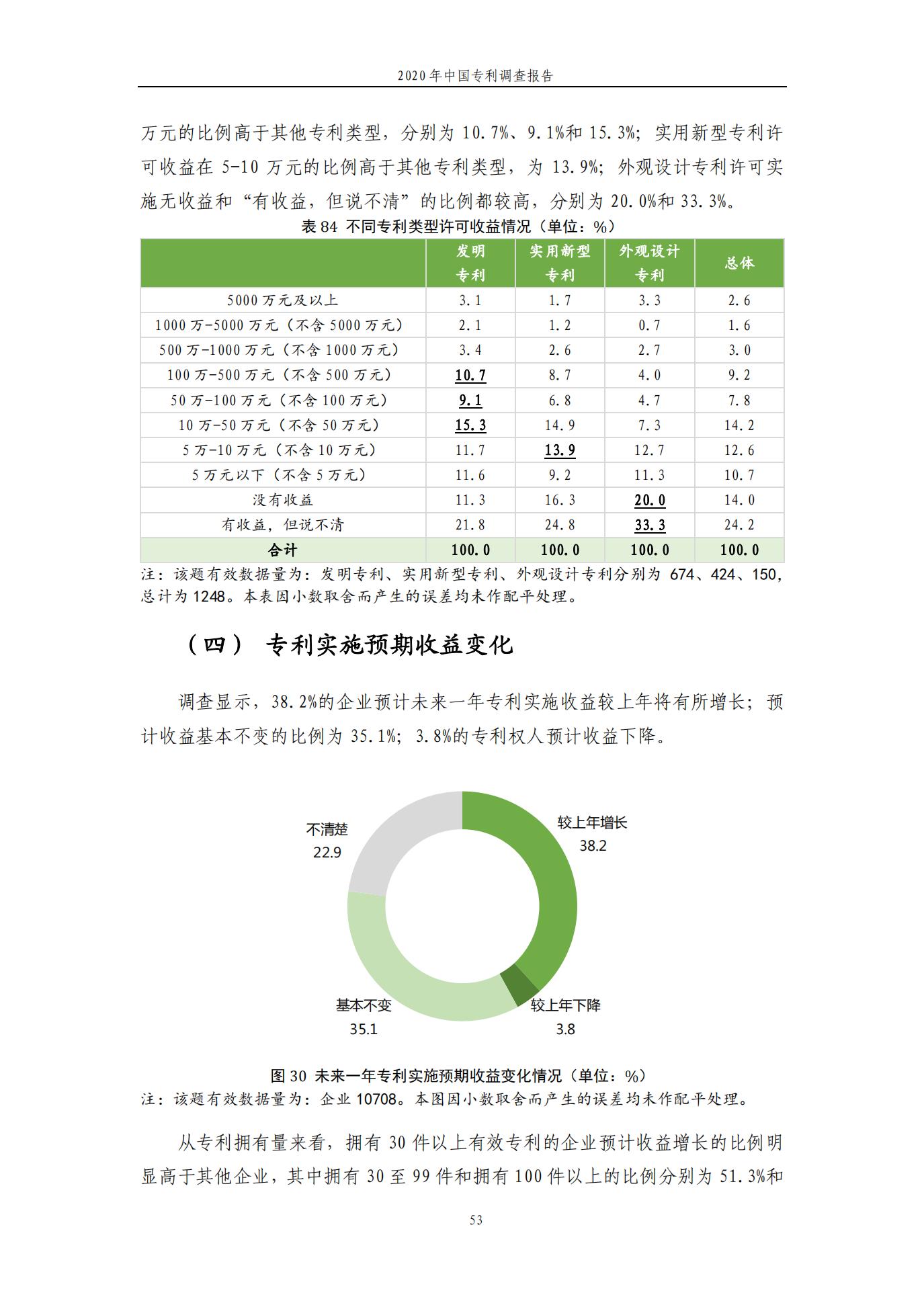 《2020年中国专利调查报告》全文发布