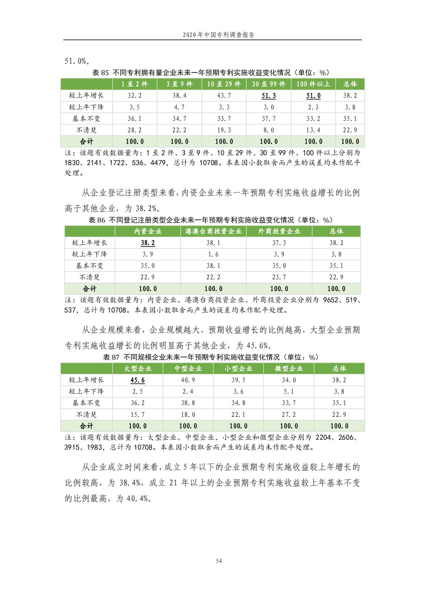 《2020年中国专利调查报告》全文发布