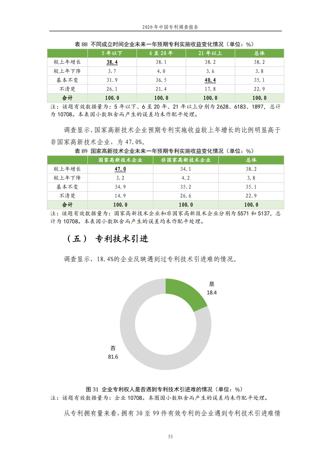 《2020年中国专利调查报告》全文发布