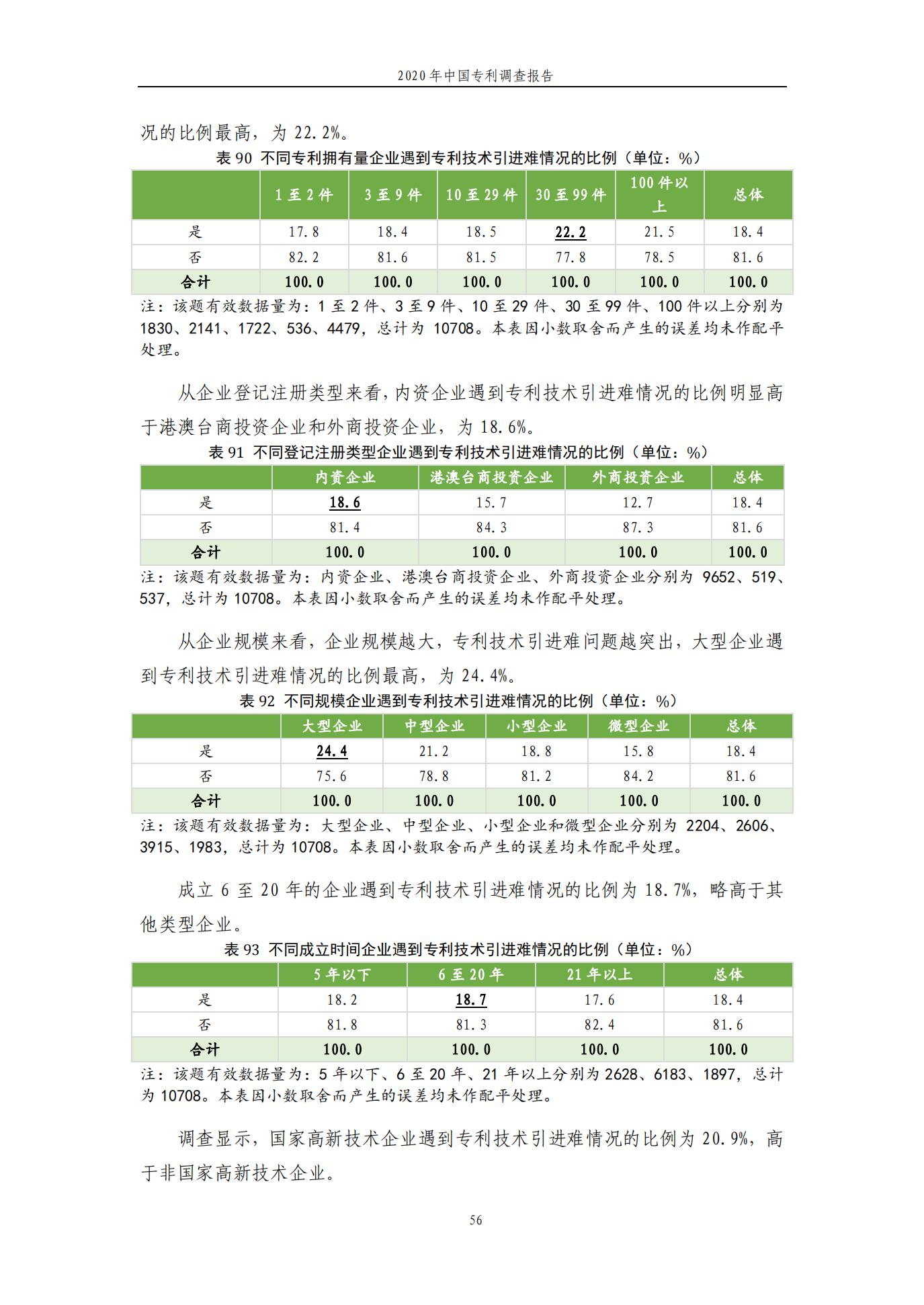 《2020年中国专利调查报告》全文发布