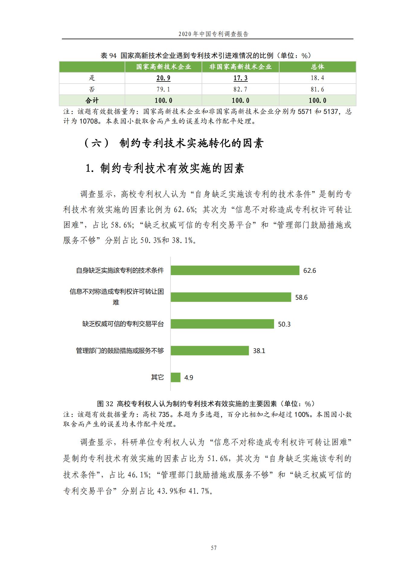 《2020年中国专利调查报告》全文发布