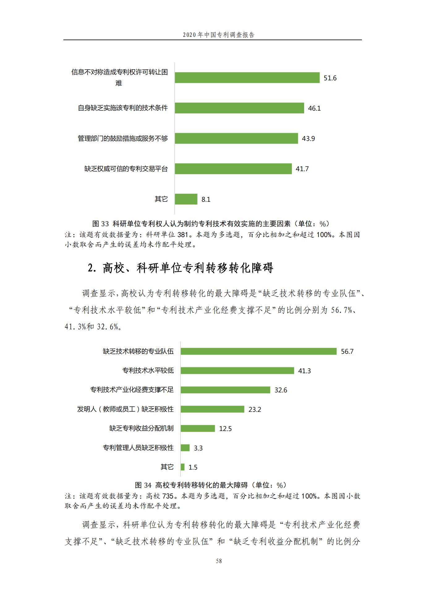 《2020年中国专利调查报告》全文发布