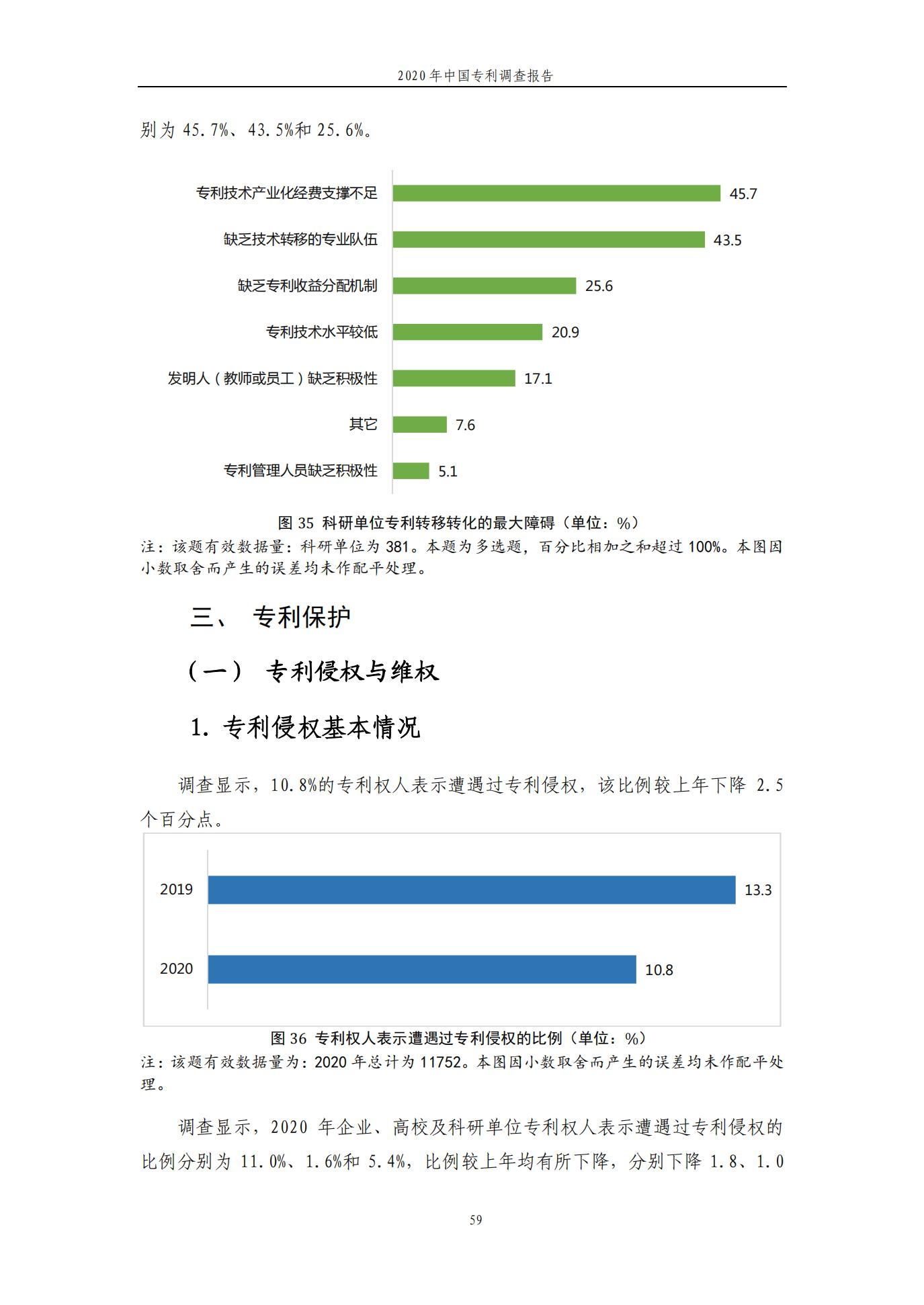 《2020年中国专利调查报告》全文发布