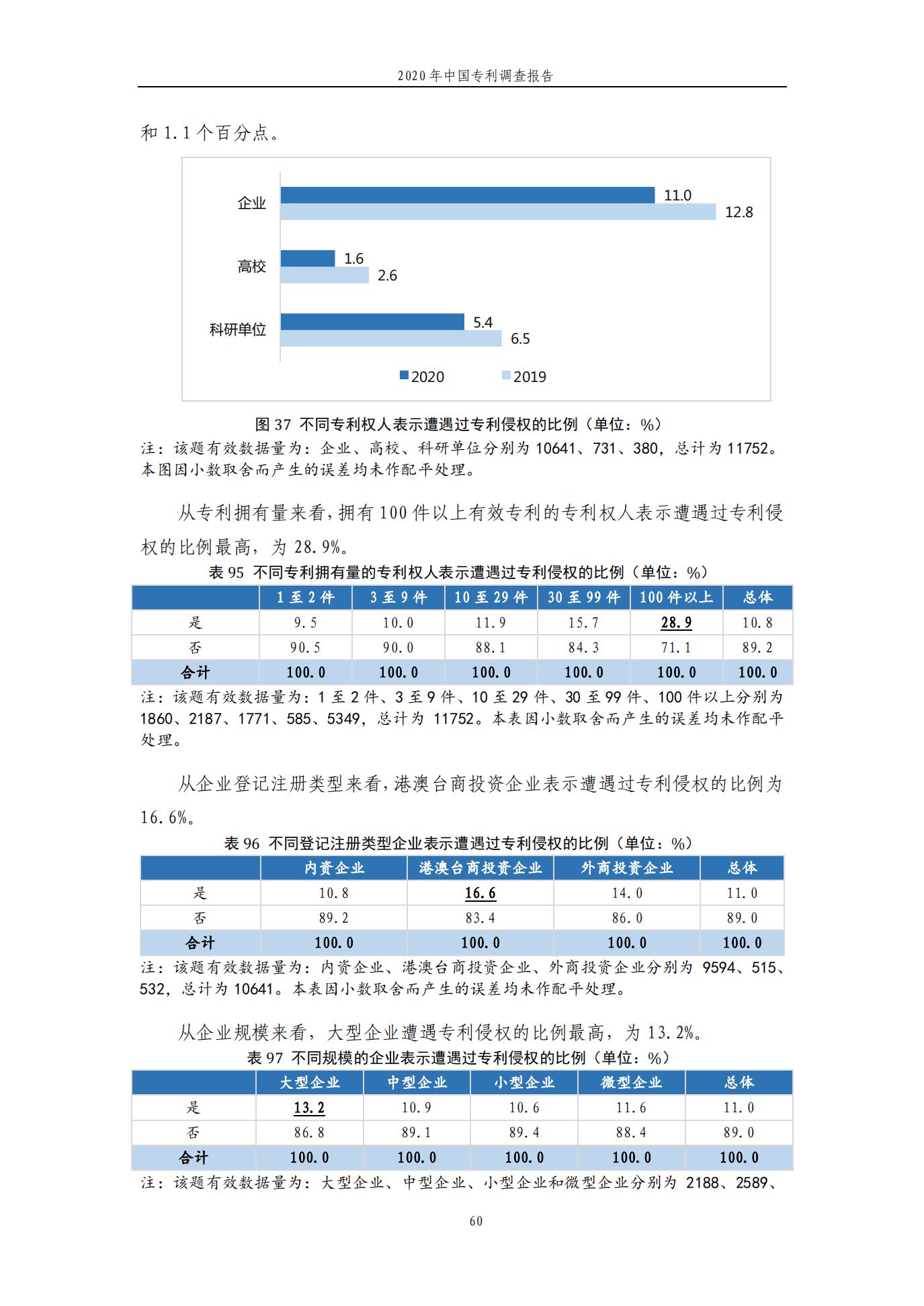 《2020年中国专利调查报告》全文发布