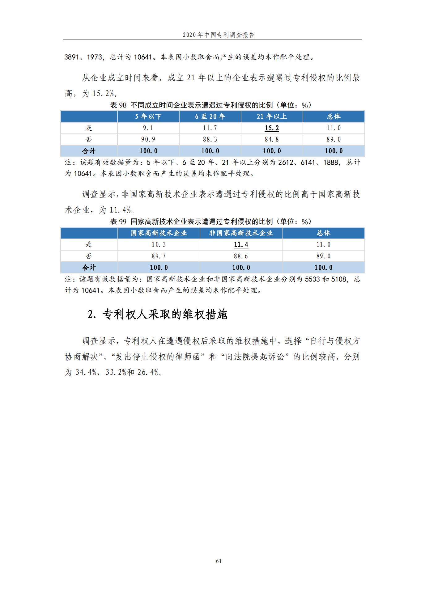 《2020年中国专利调查报告》全文发布