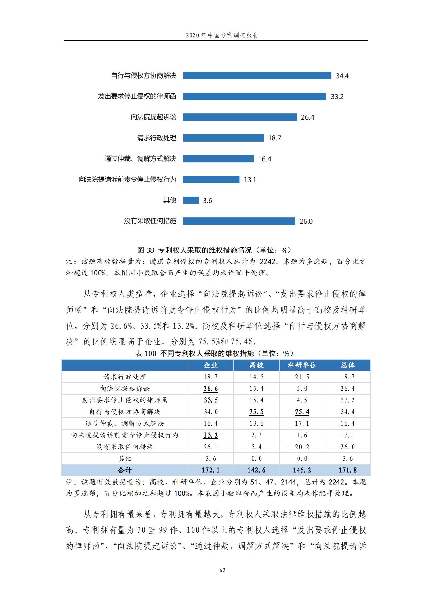 《2020年中国专利调查报告》全文发布