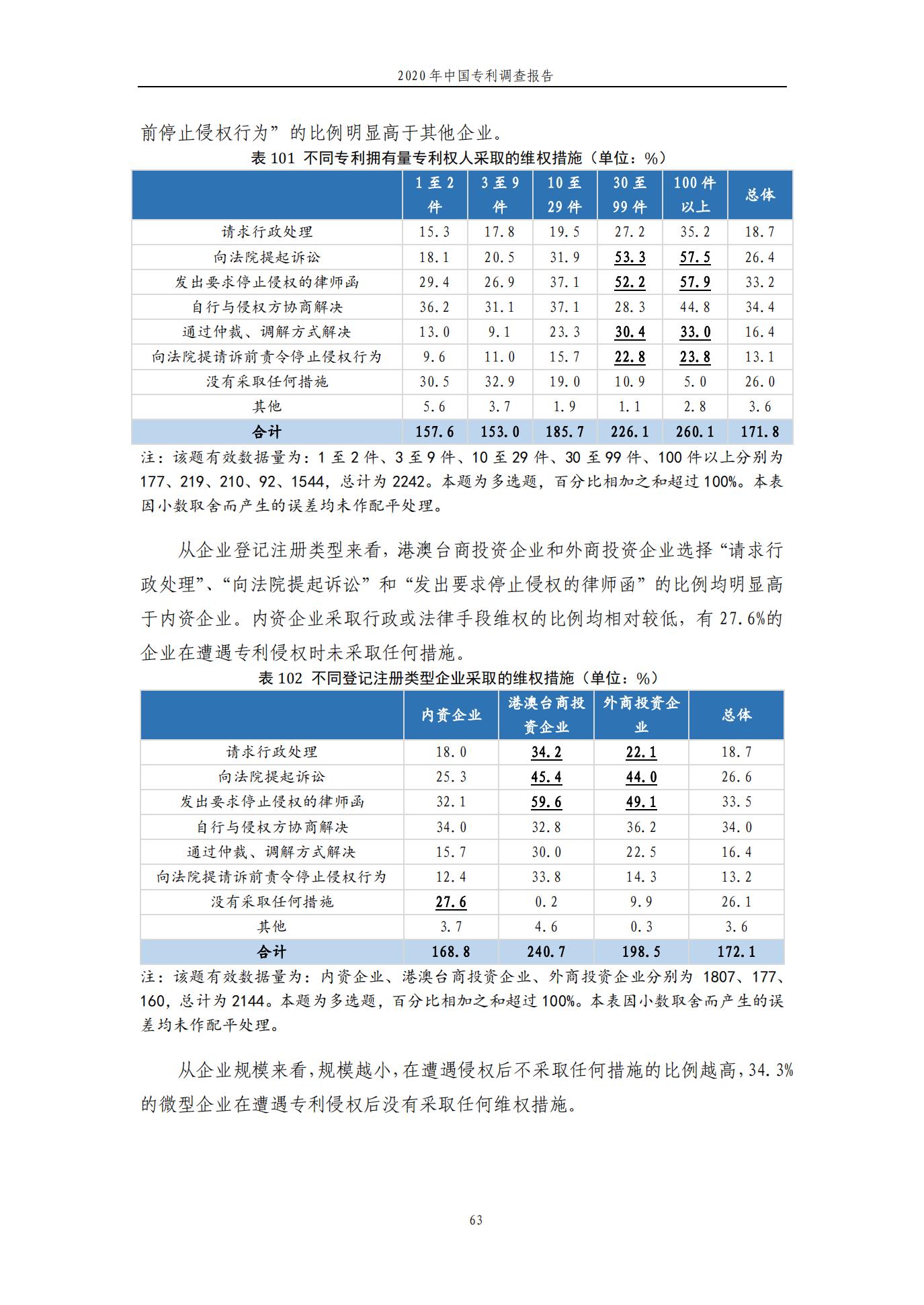 《2020年中国专利调查报告》全文发布