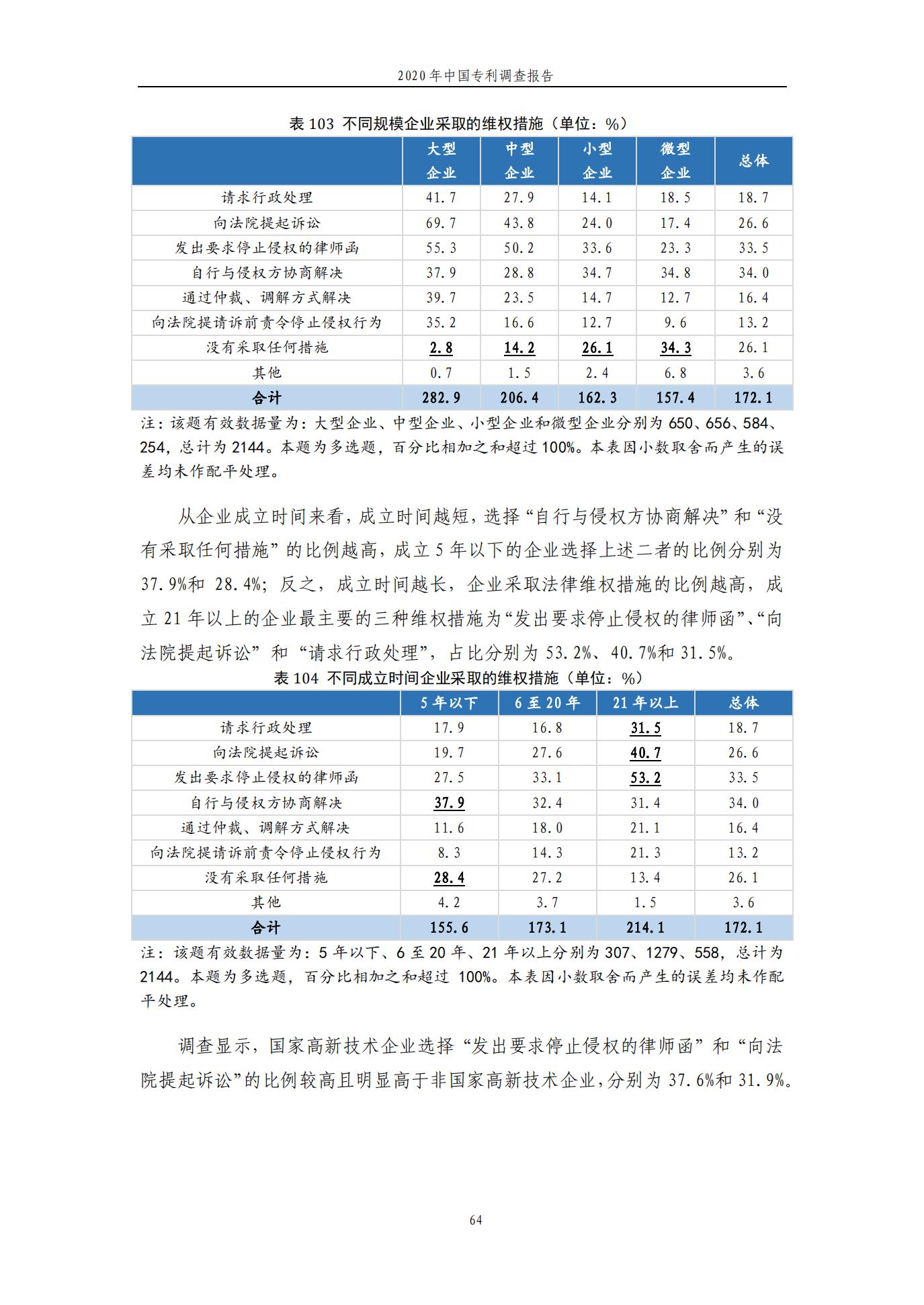 《2020年中国专利调查报告》全文发布