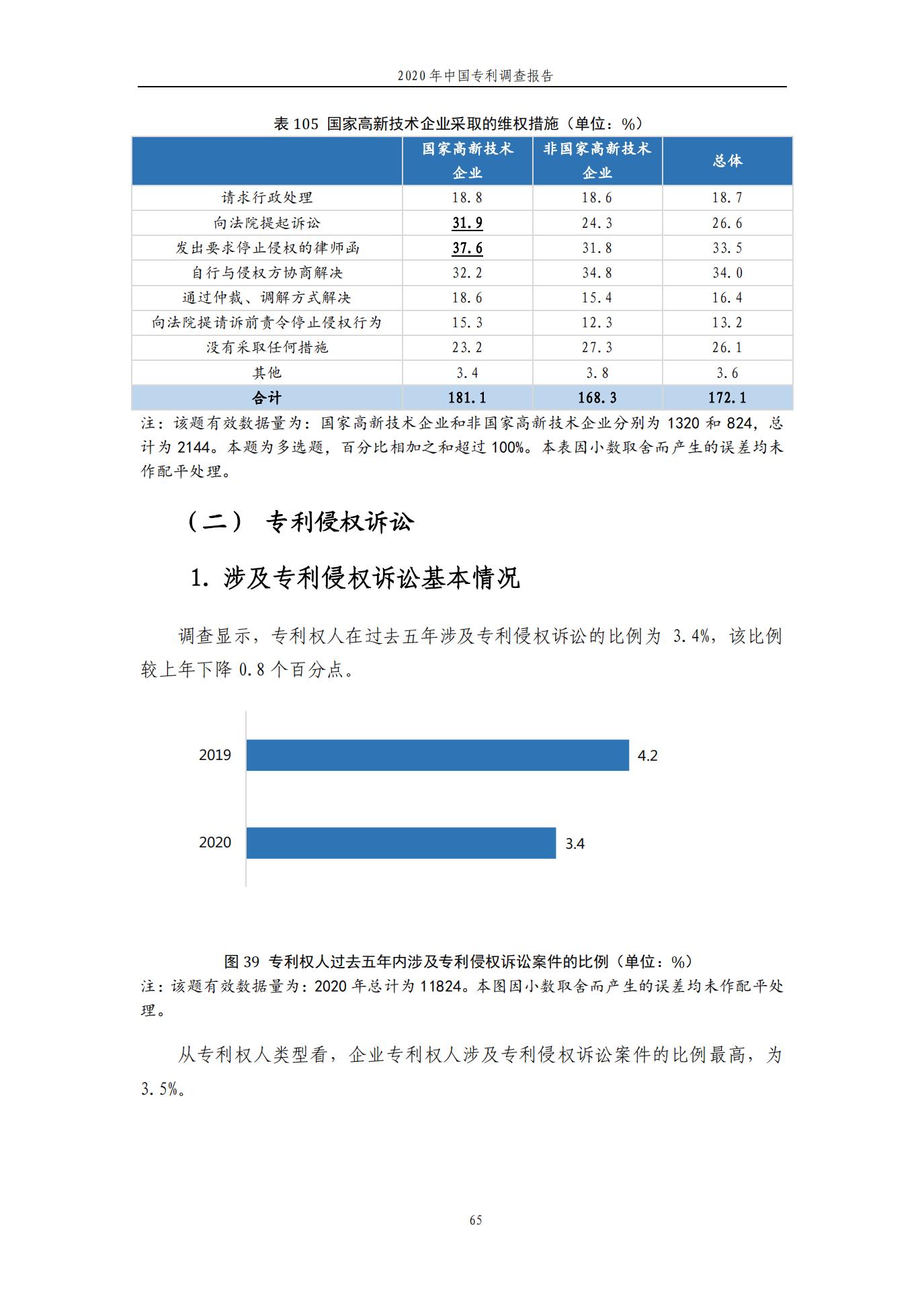 《2020年中国专利调查报告》全文发布