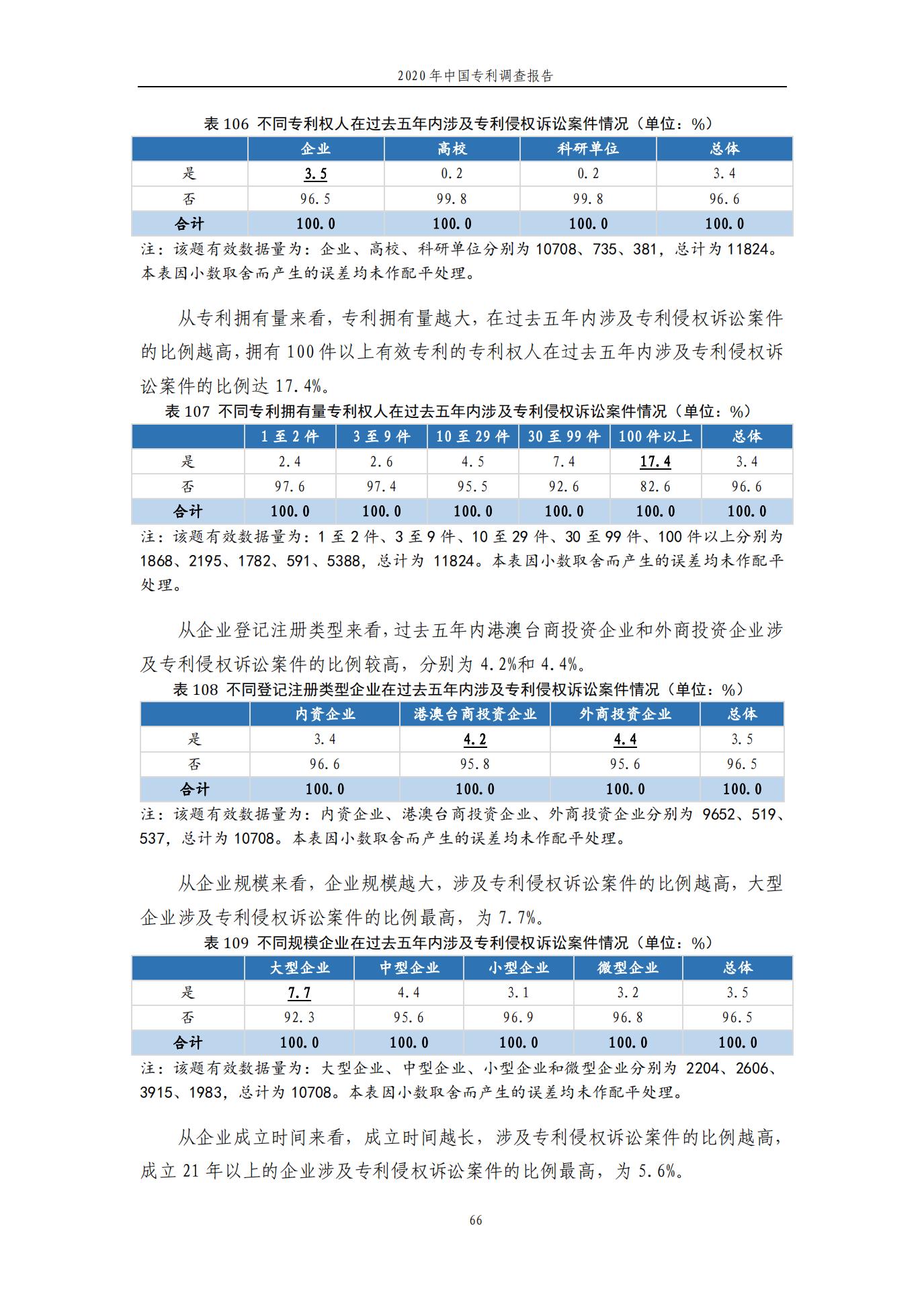 《2020年中国专利调查报告》全文发布