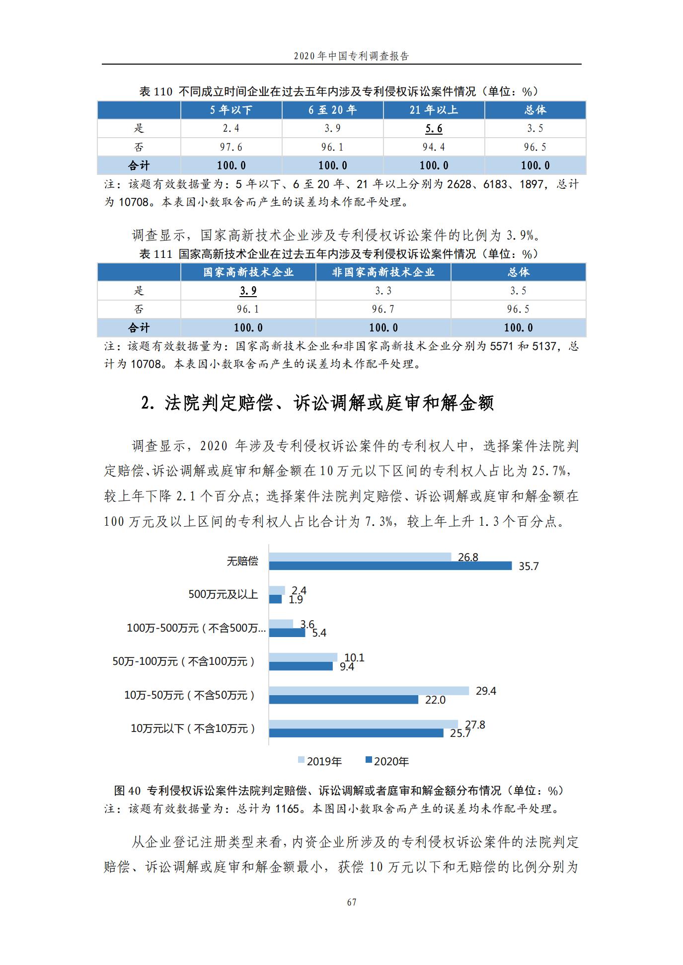 《2020年中国专利调查报告》全文发布