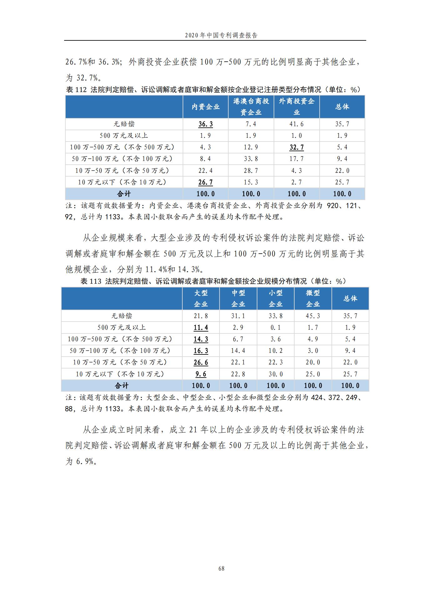 《2020年中国专利调查报告》全文发布