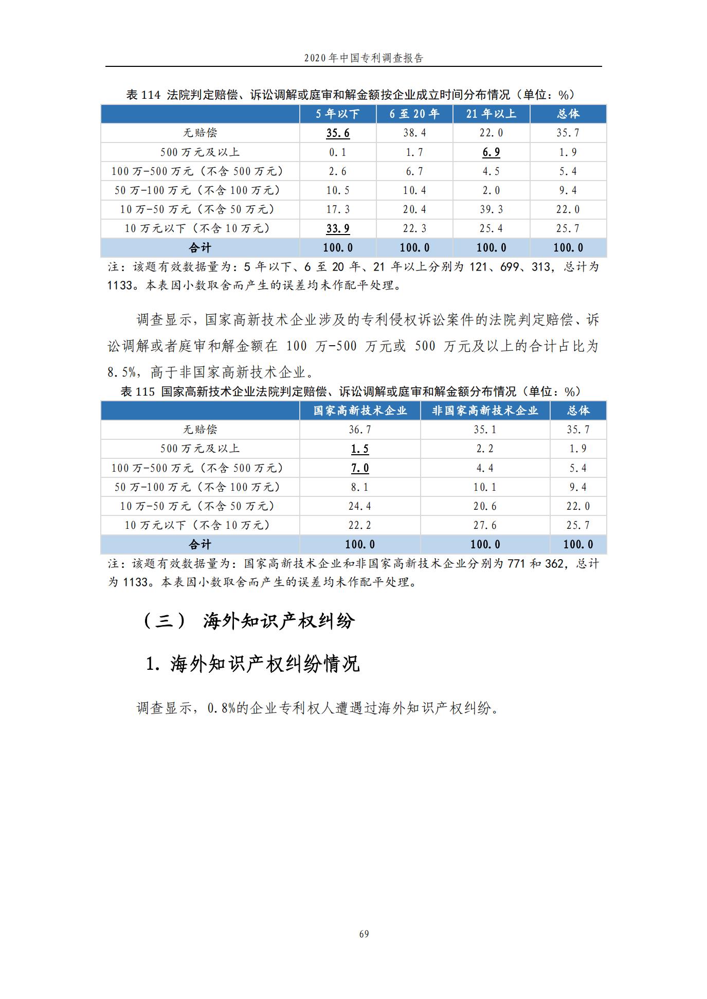 《2020年中国专利调查报告》全文发布