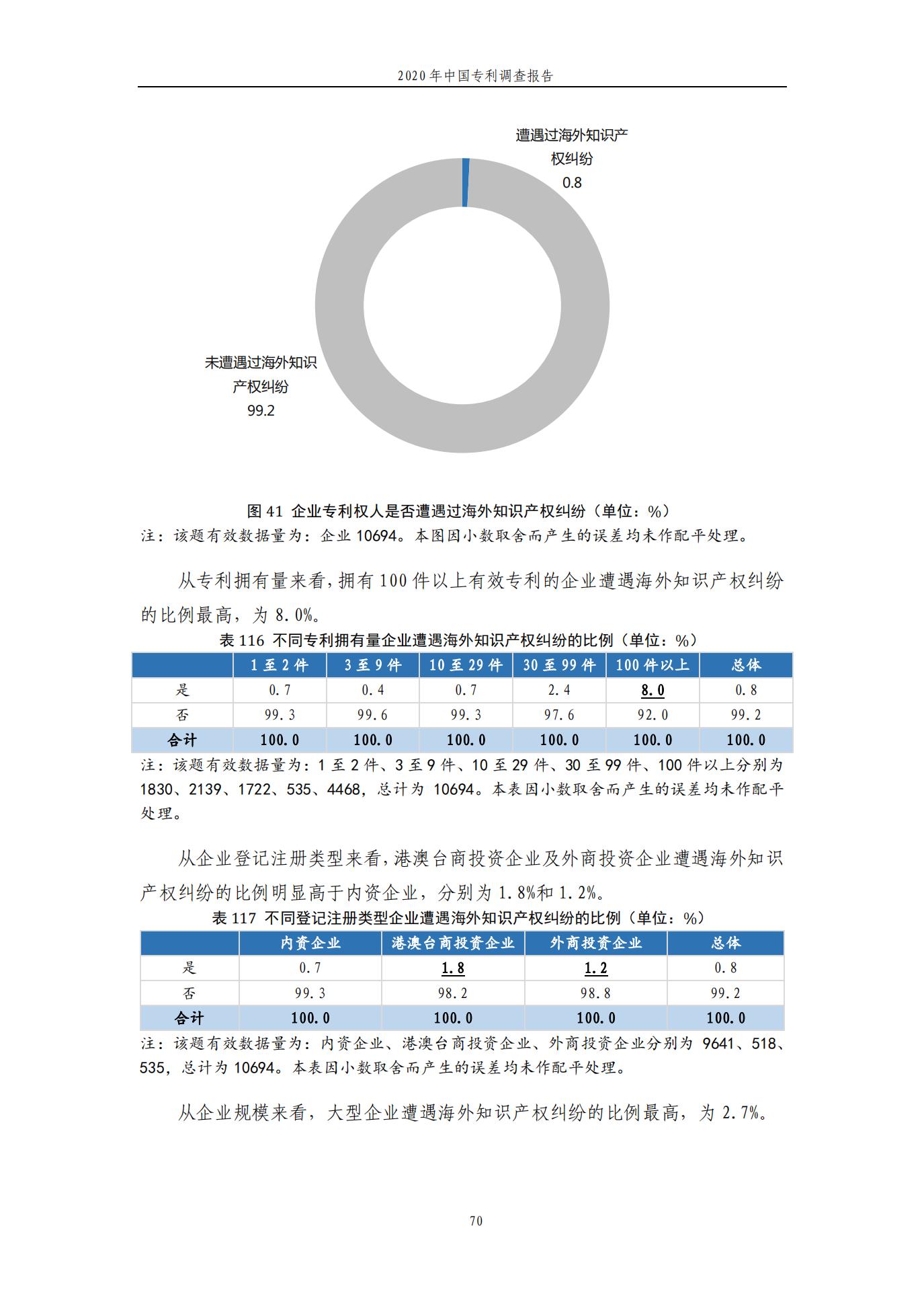 《2020年中国专利调查报告》全文发布