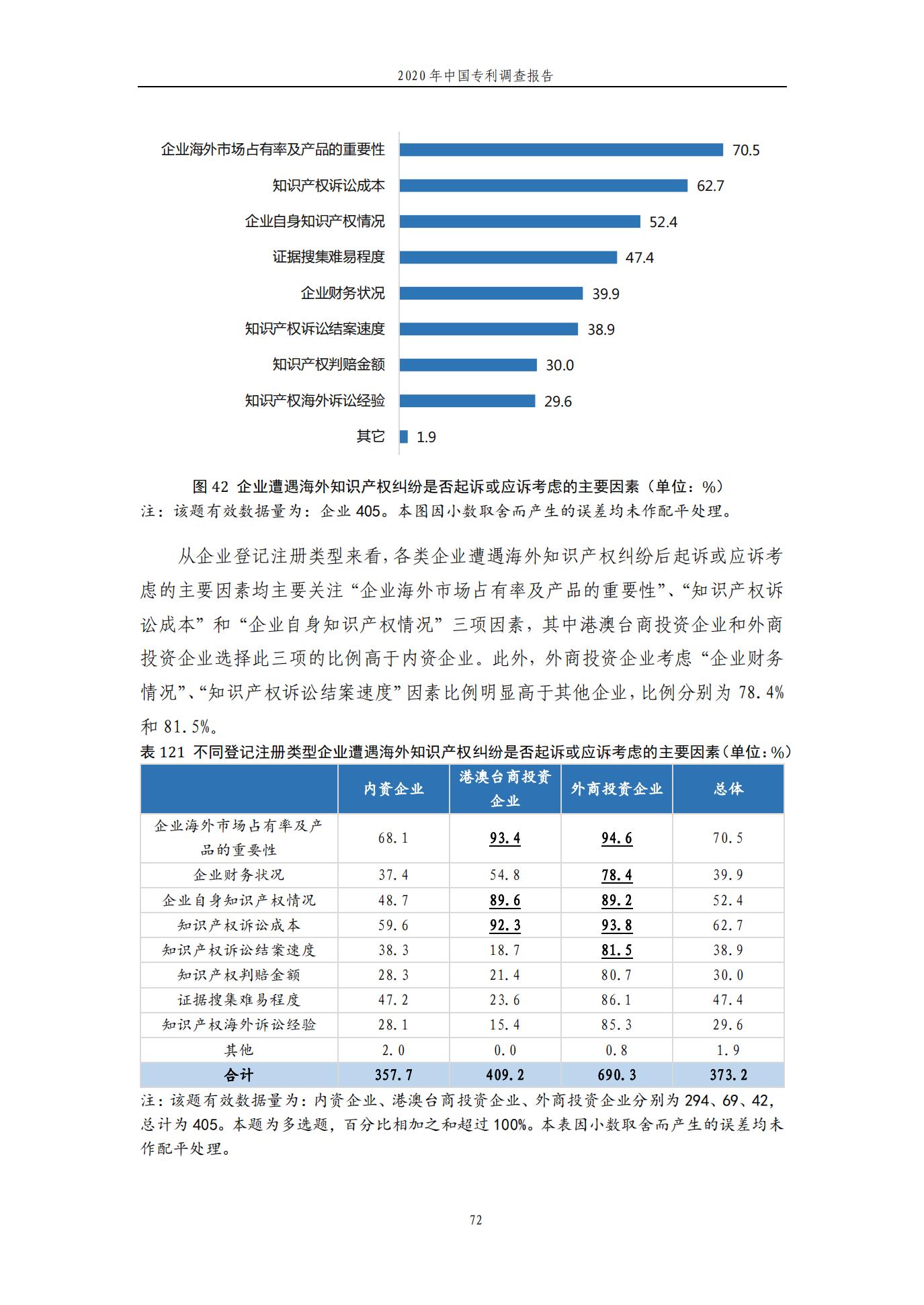 《2020年中国专利调查报告》全文发布