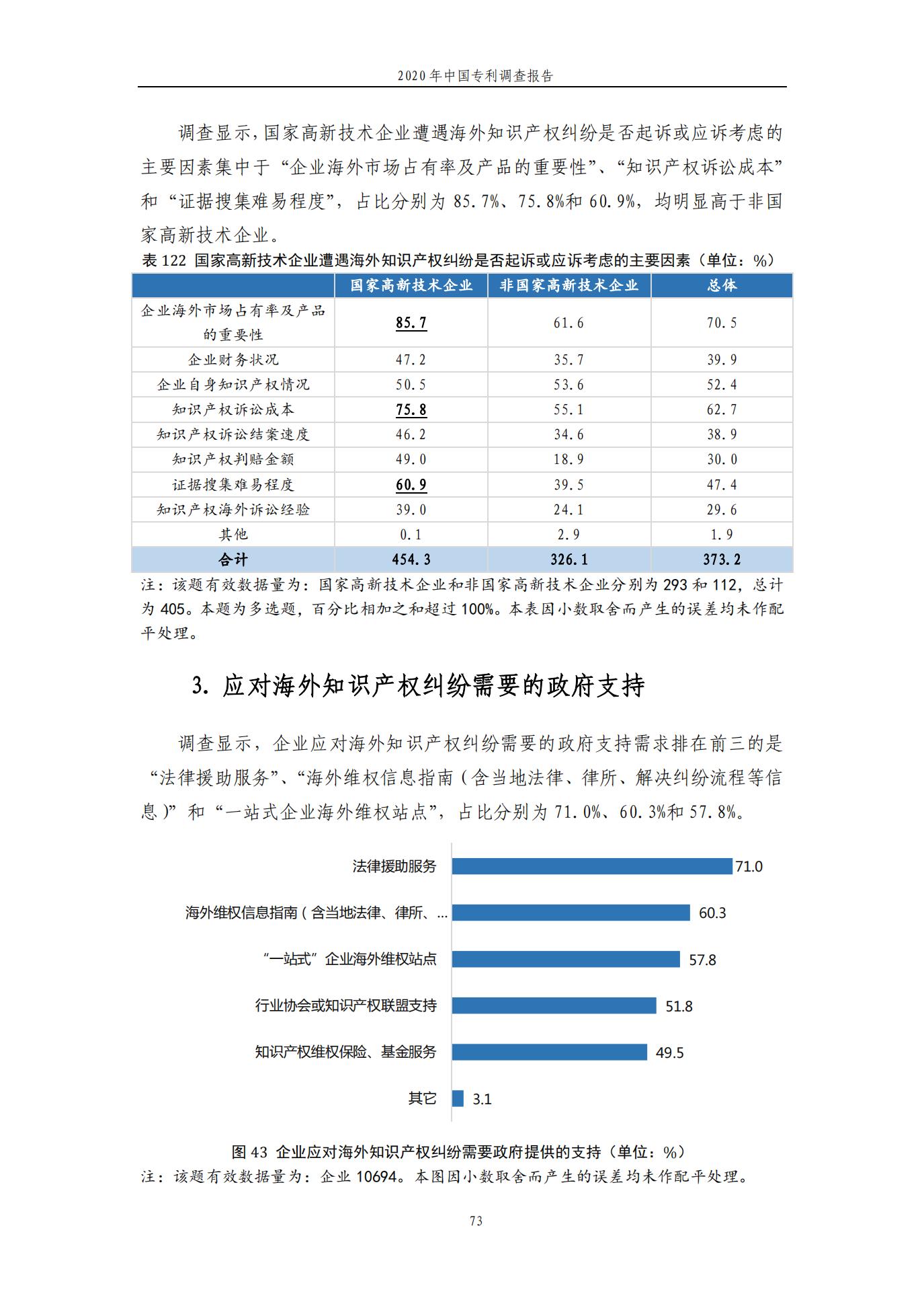 《2020年中国专利调查报告》全文发布