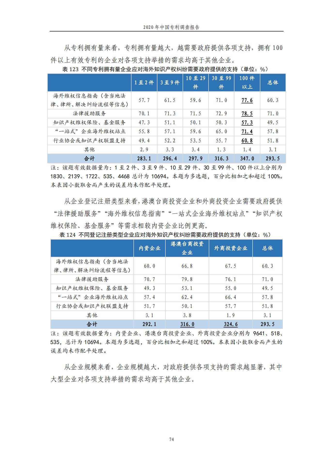 《2020年中国专利调查报告》全文发布