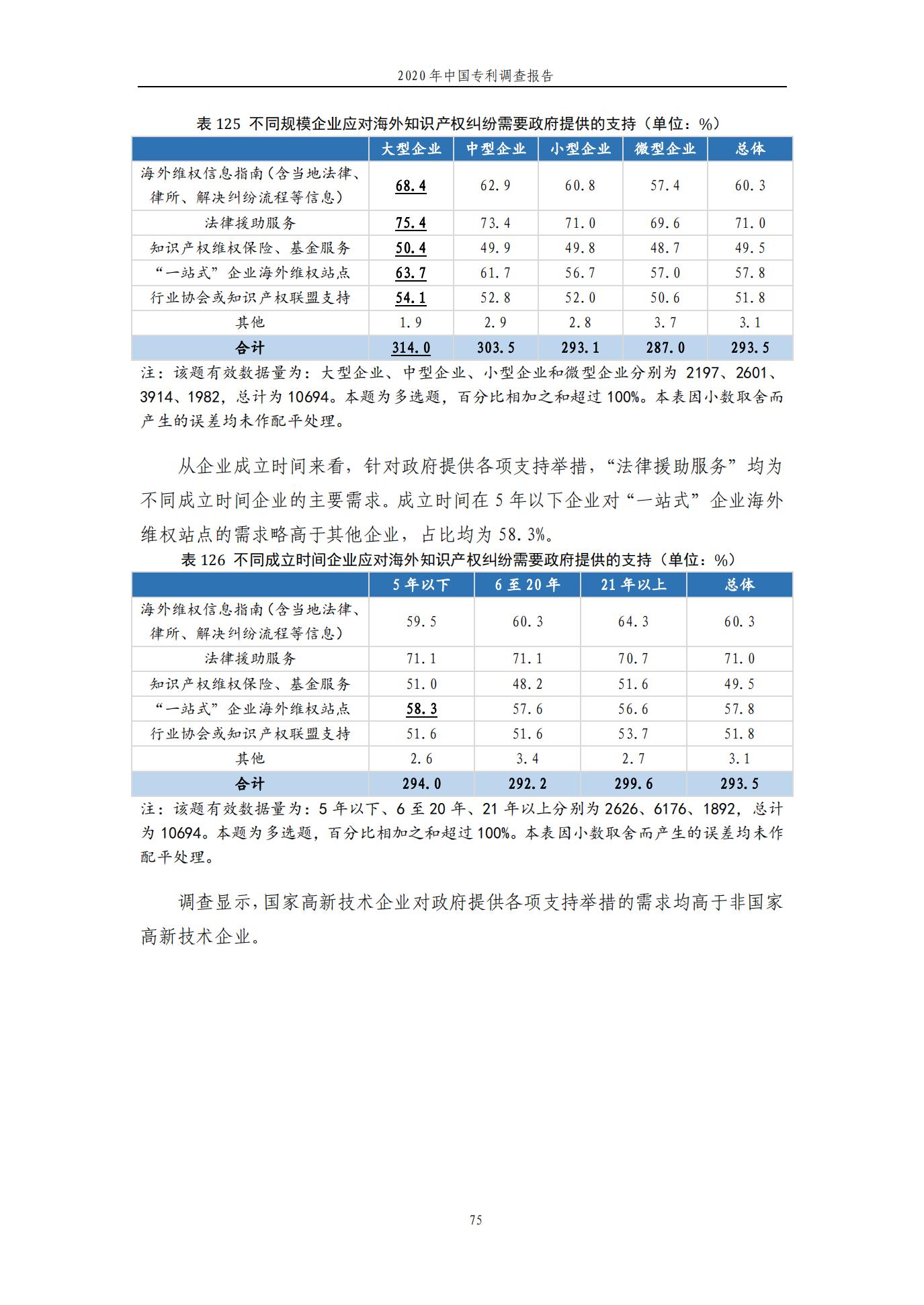 《2020年中国专利调查报告》全文发布