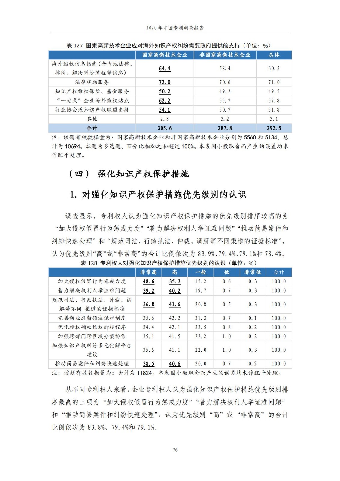 《2020年中国专利调查报告》全文发布