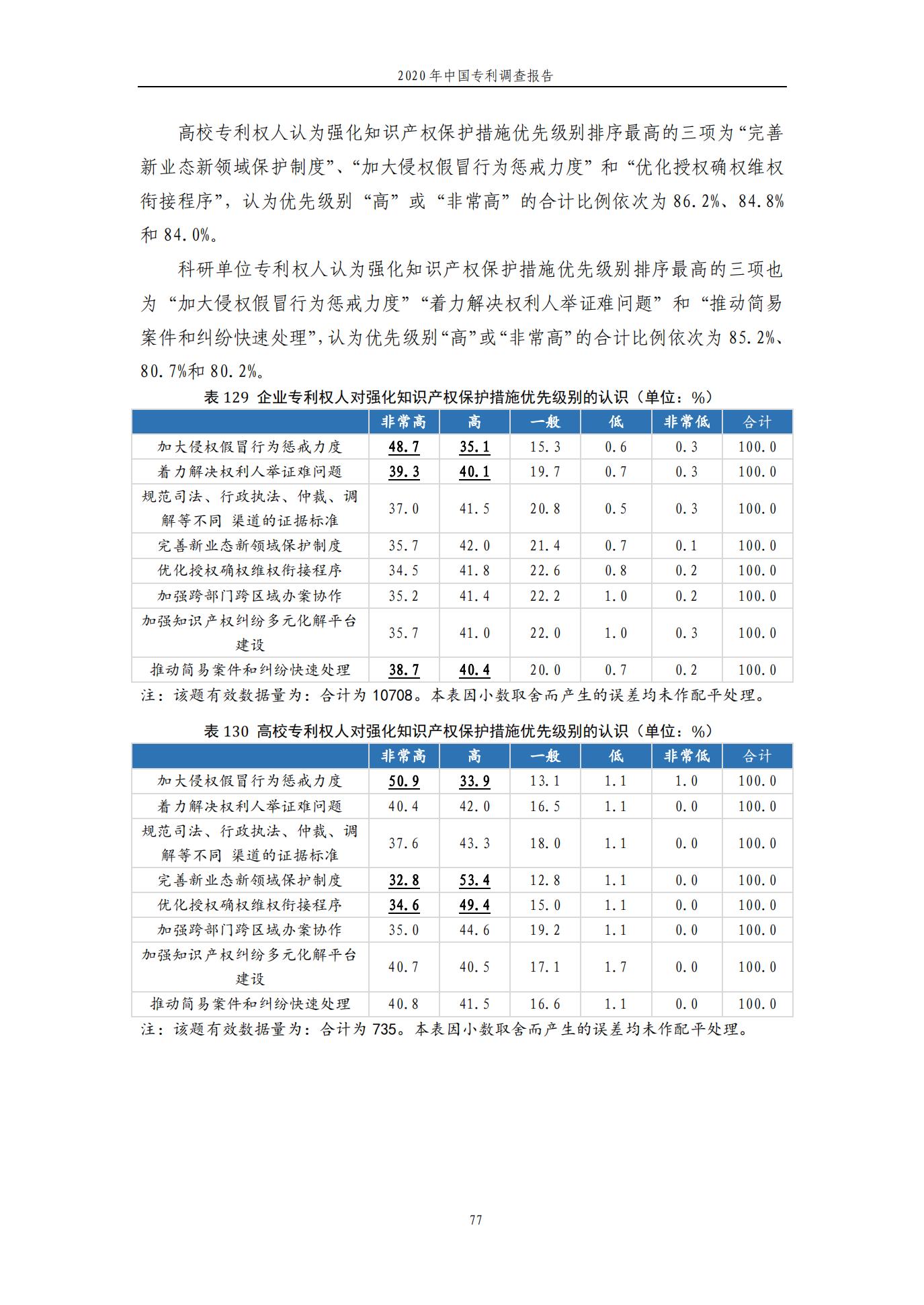 《2020年中国专利调查报告》全文发布